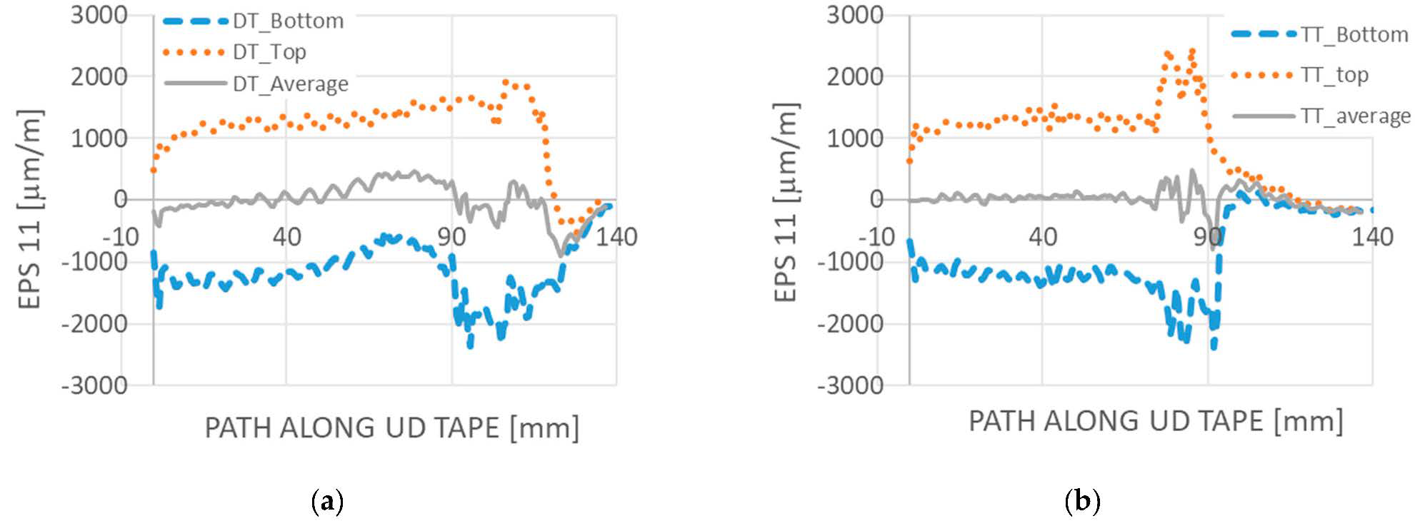 Applsci 12 08377 g026 Applsci 12 08377 g026
