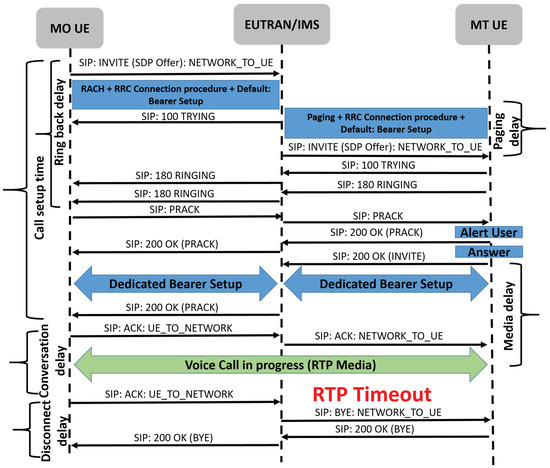 Applsci 12 08378 g002