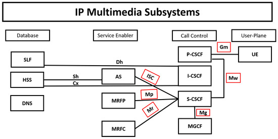 Applsci 12 08378 g004