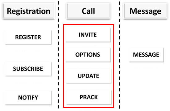 Applsci 12 08378 g005