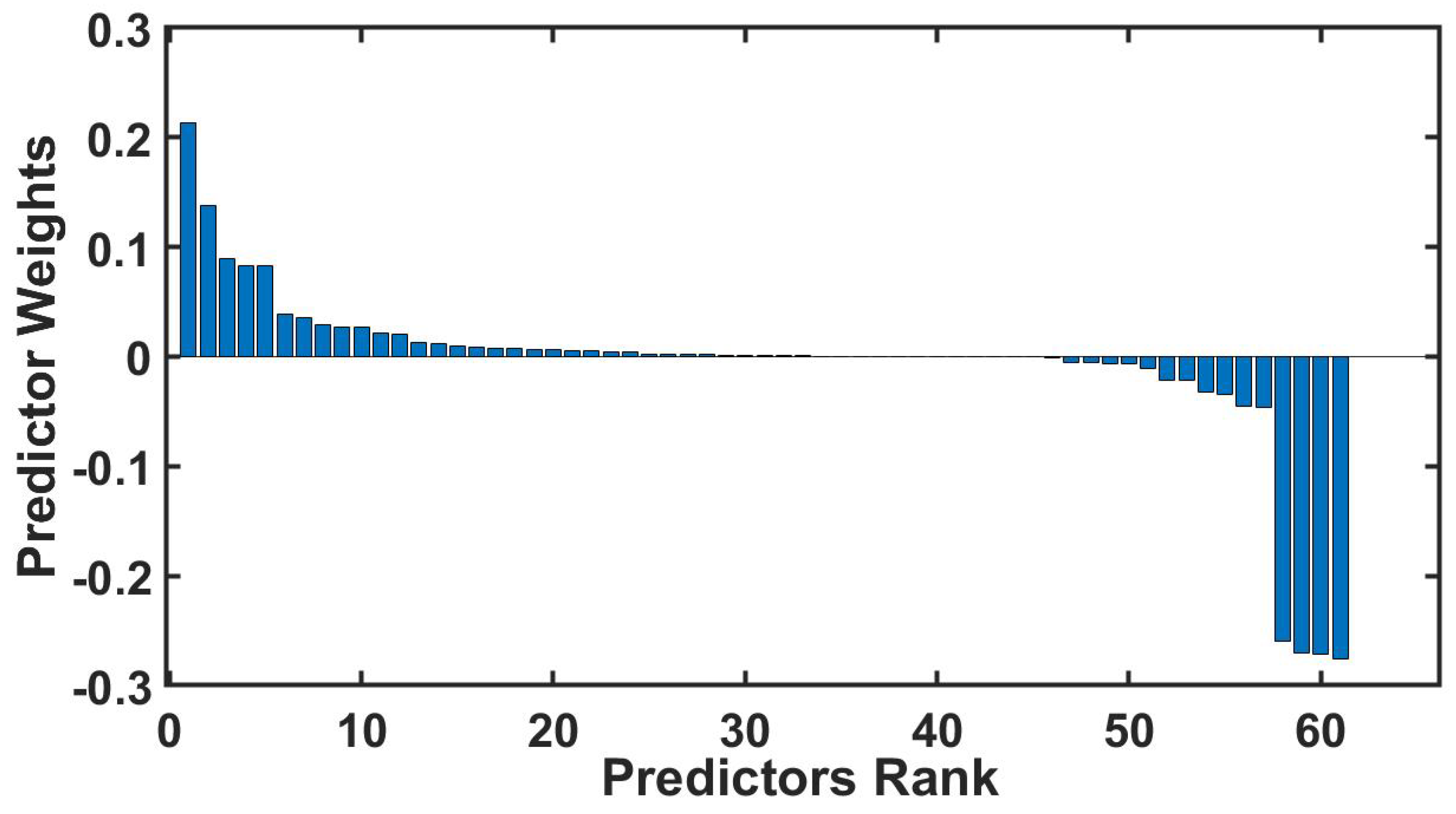 Applsci 12 08378 g009