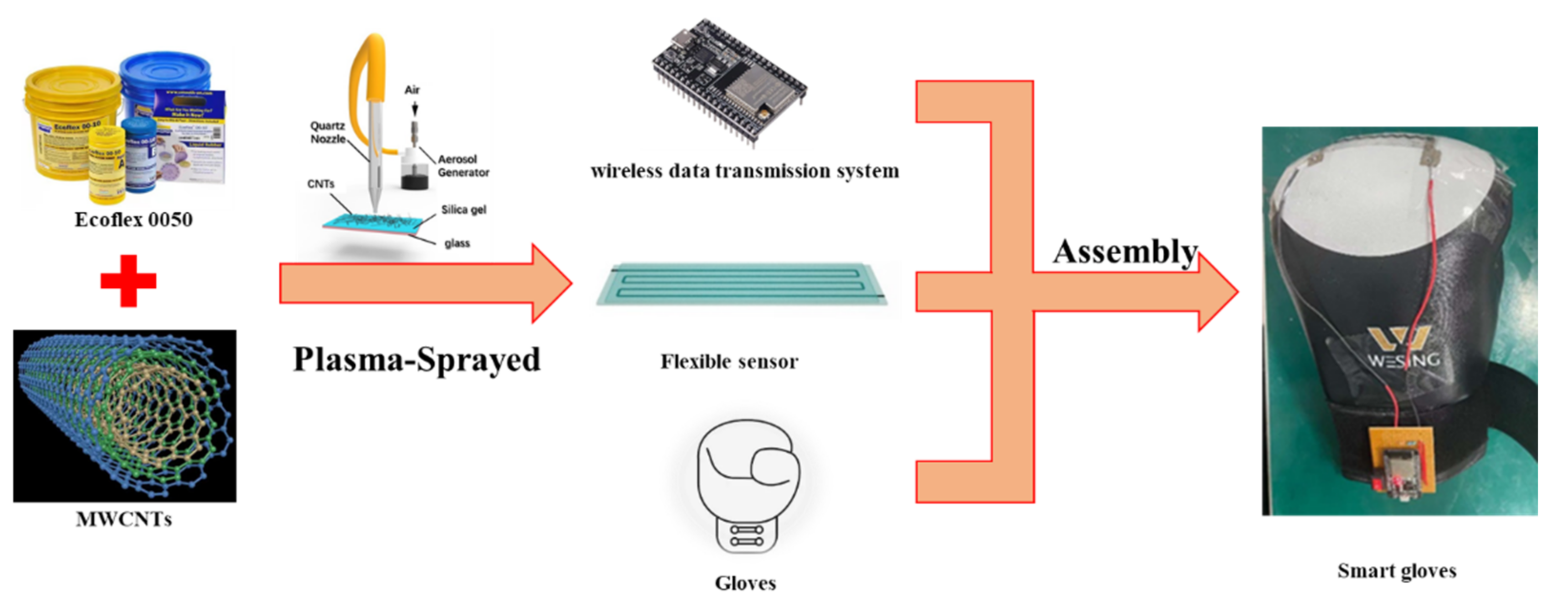 Applsci 12 08382 g005