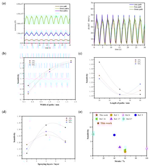 Applsci 12 08382 g012 550
