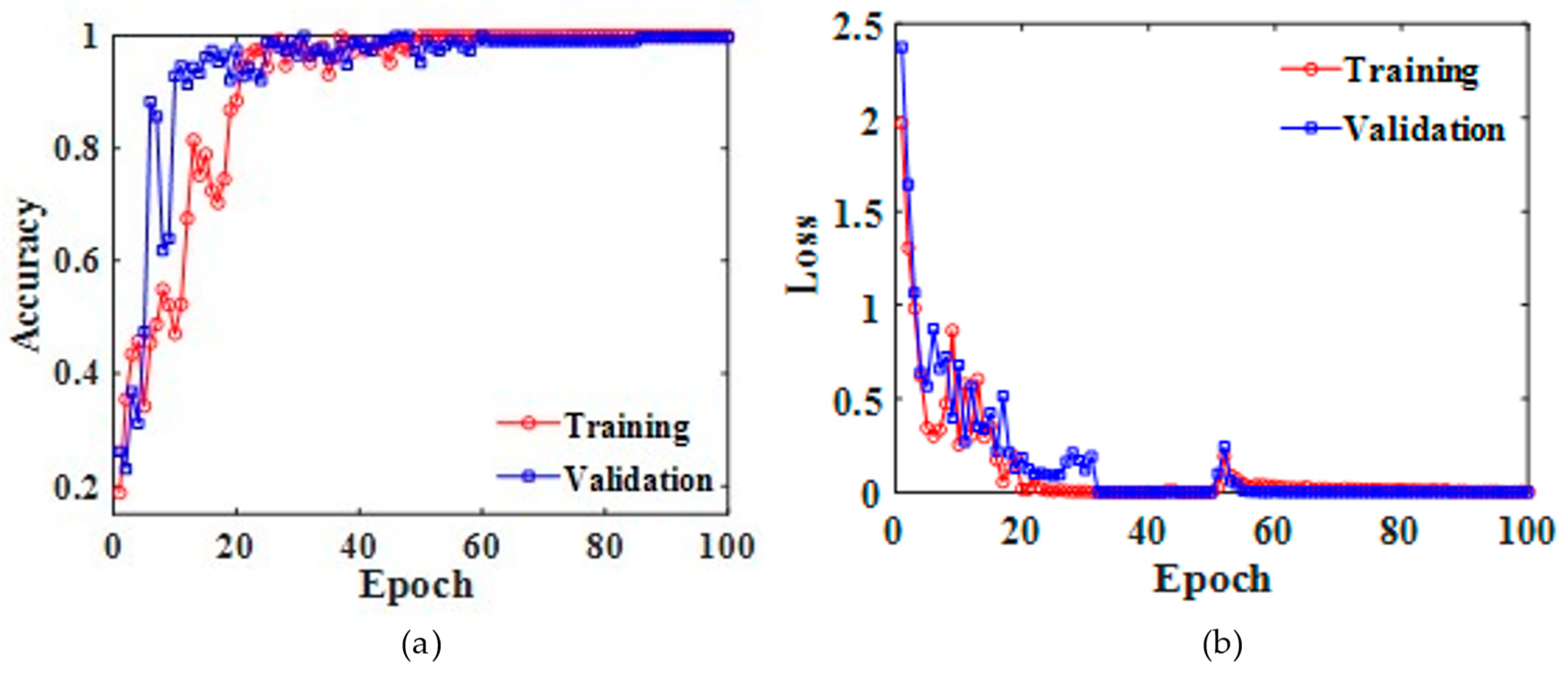 Applsci 12 08388 g008