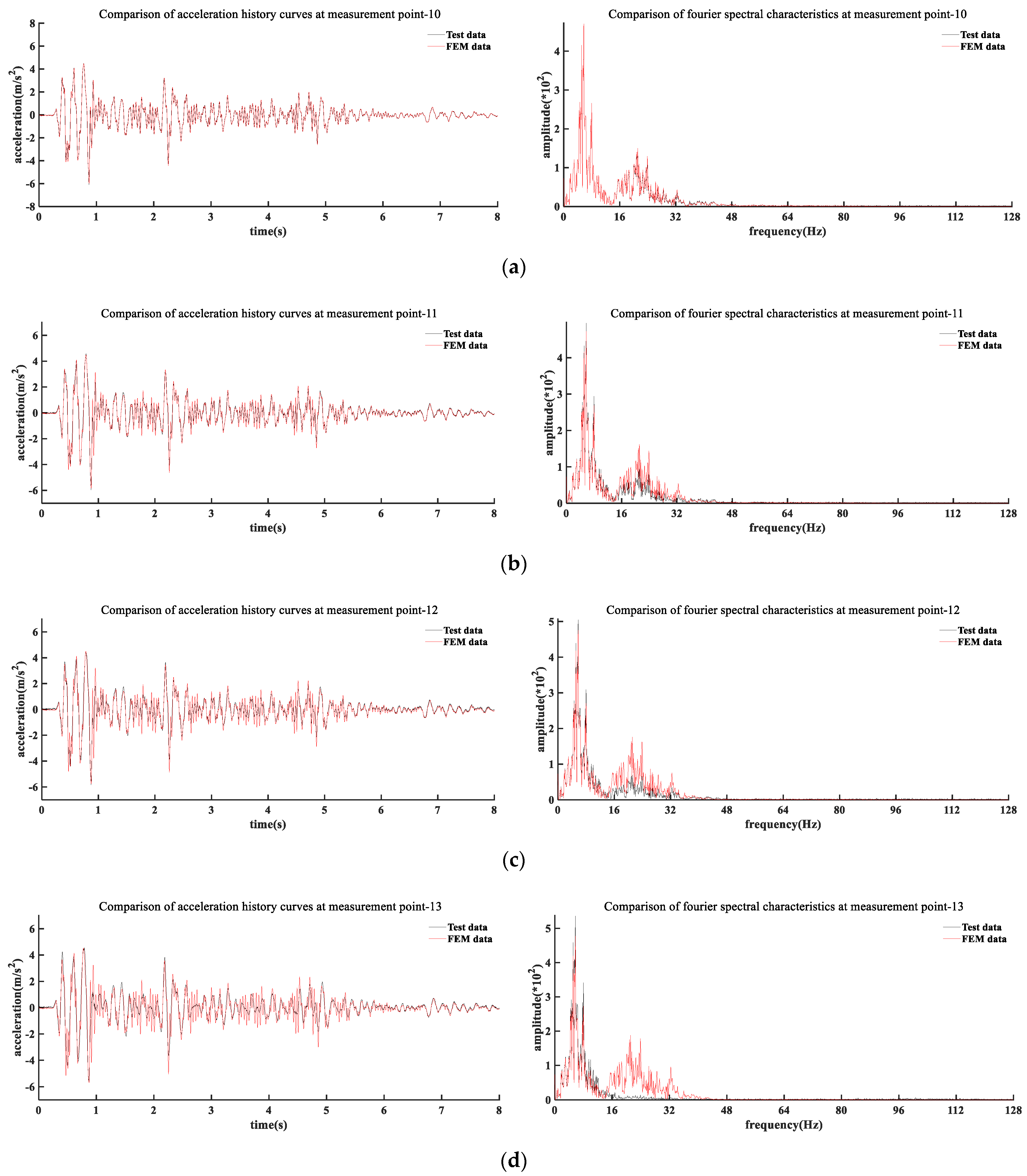 Applsci 12 08390 g010