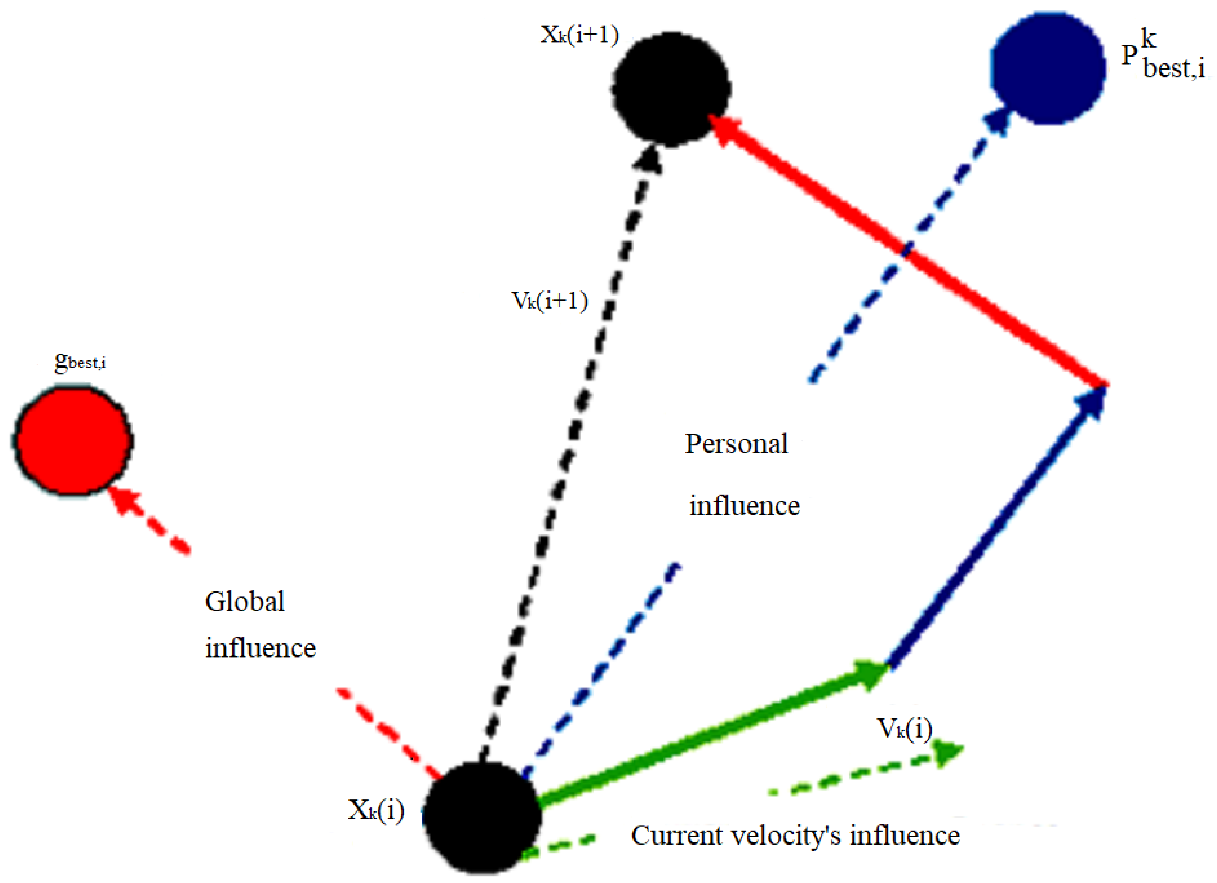 Applsci 12 08392 g001