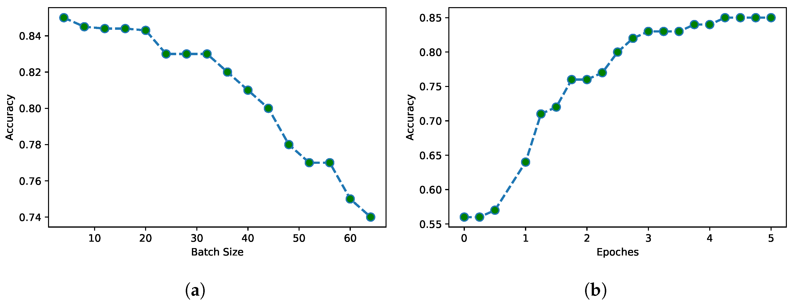 Applsci 12 08398 g006