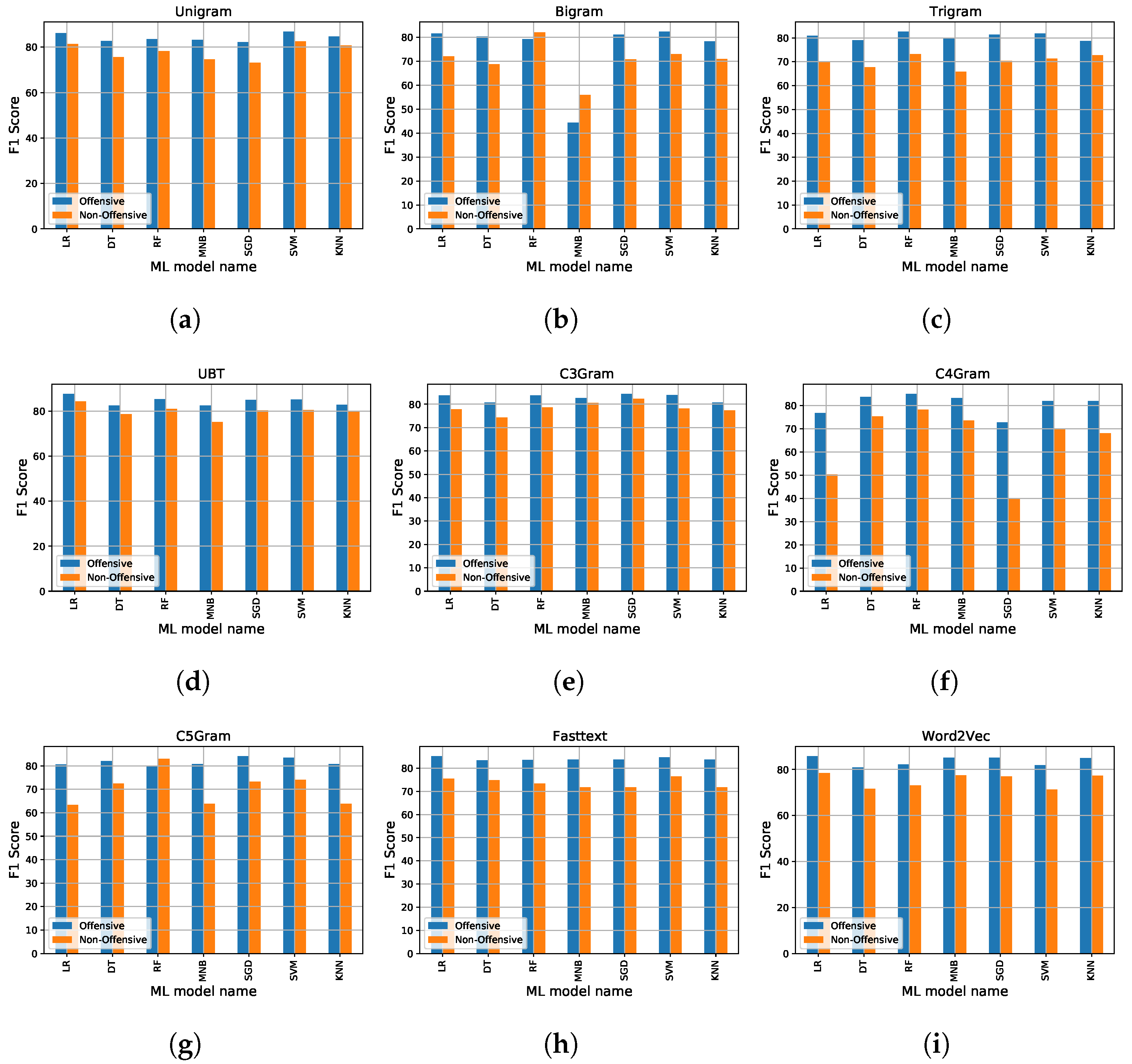 Applsci 12 08398 g008