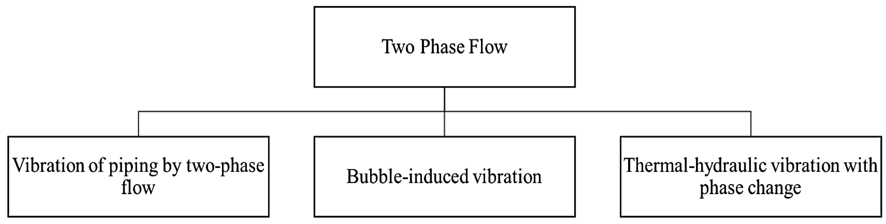 Applsci 12 08406 g002