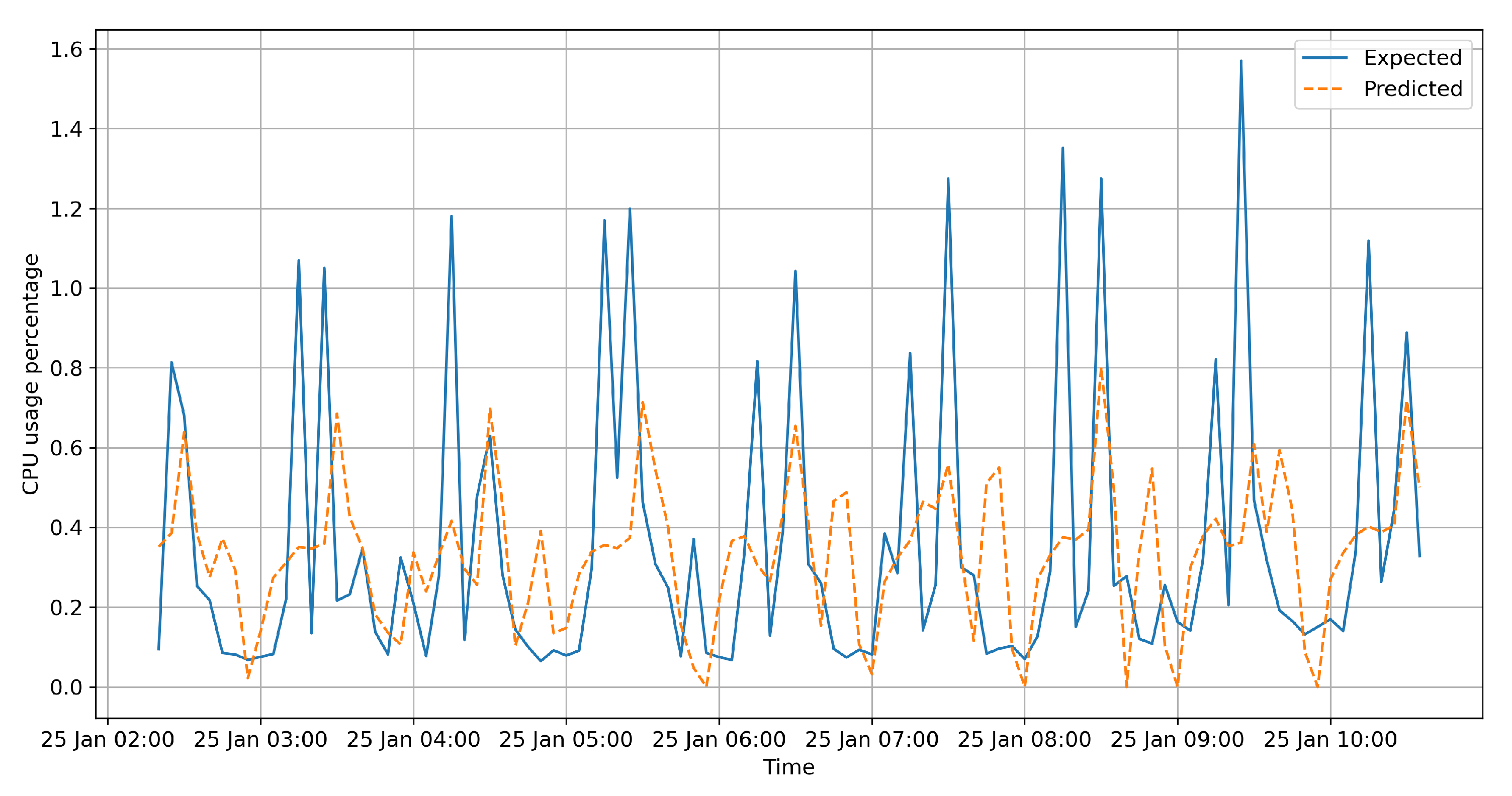 Applsci 12 08411 g008