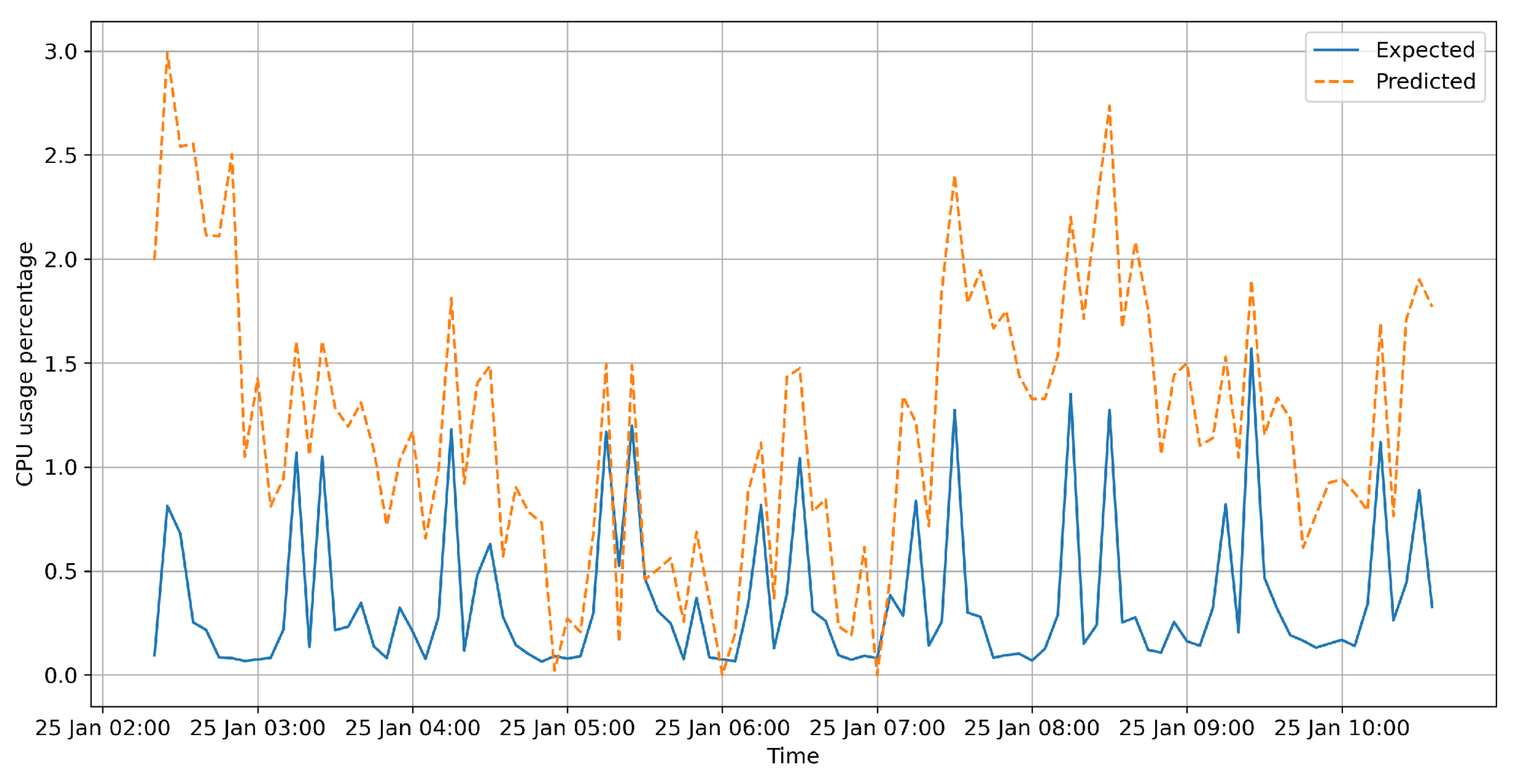 Applsci 12 08411 g009