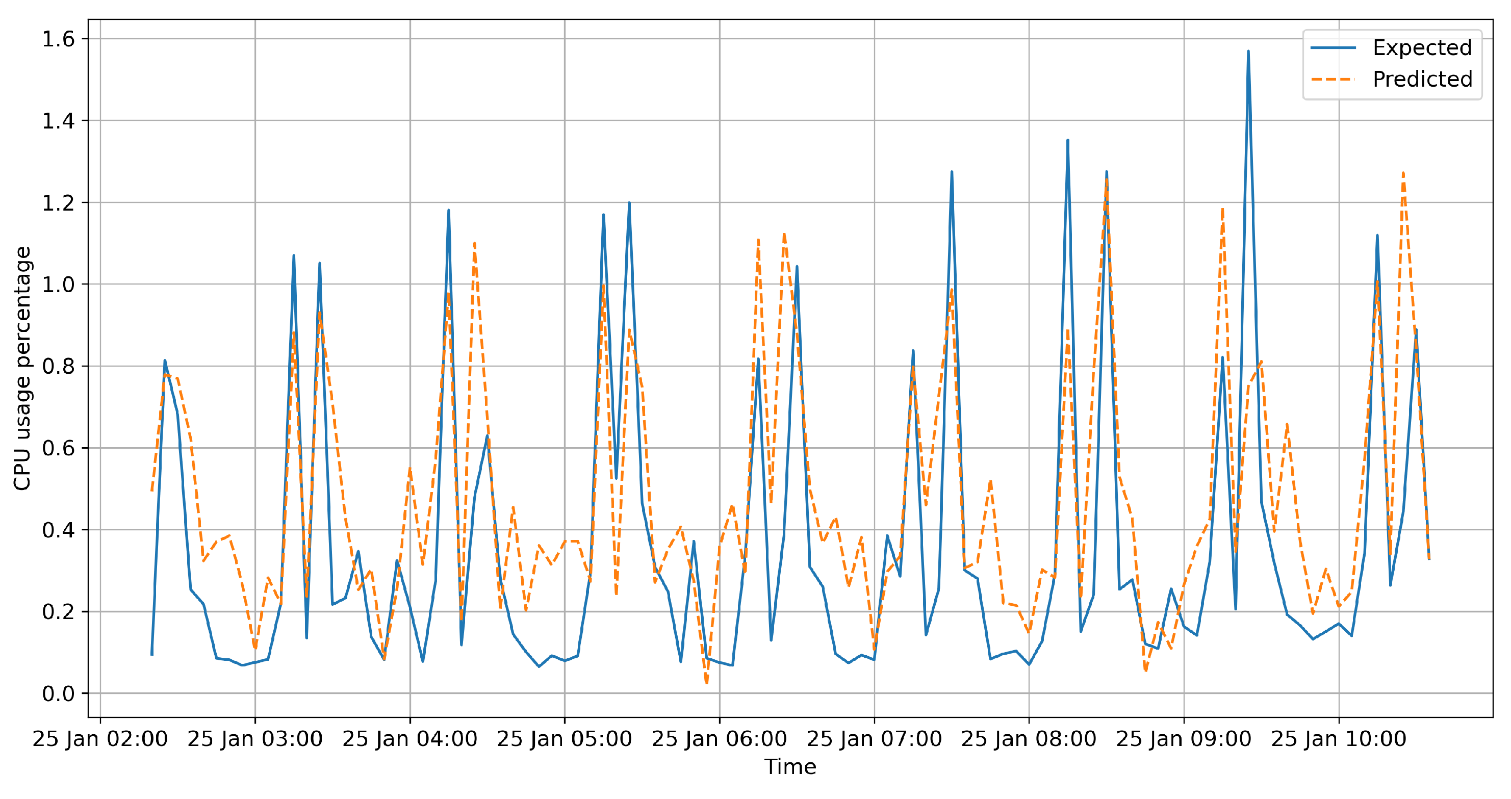 Applsci 12 08411 g010