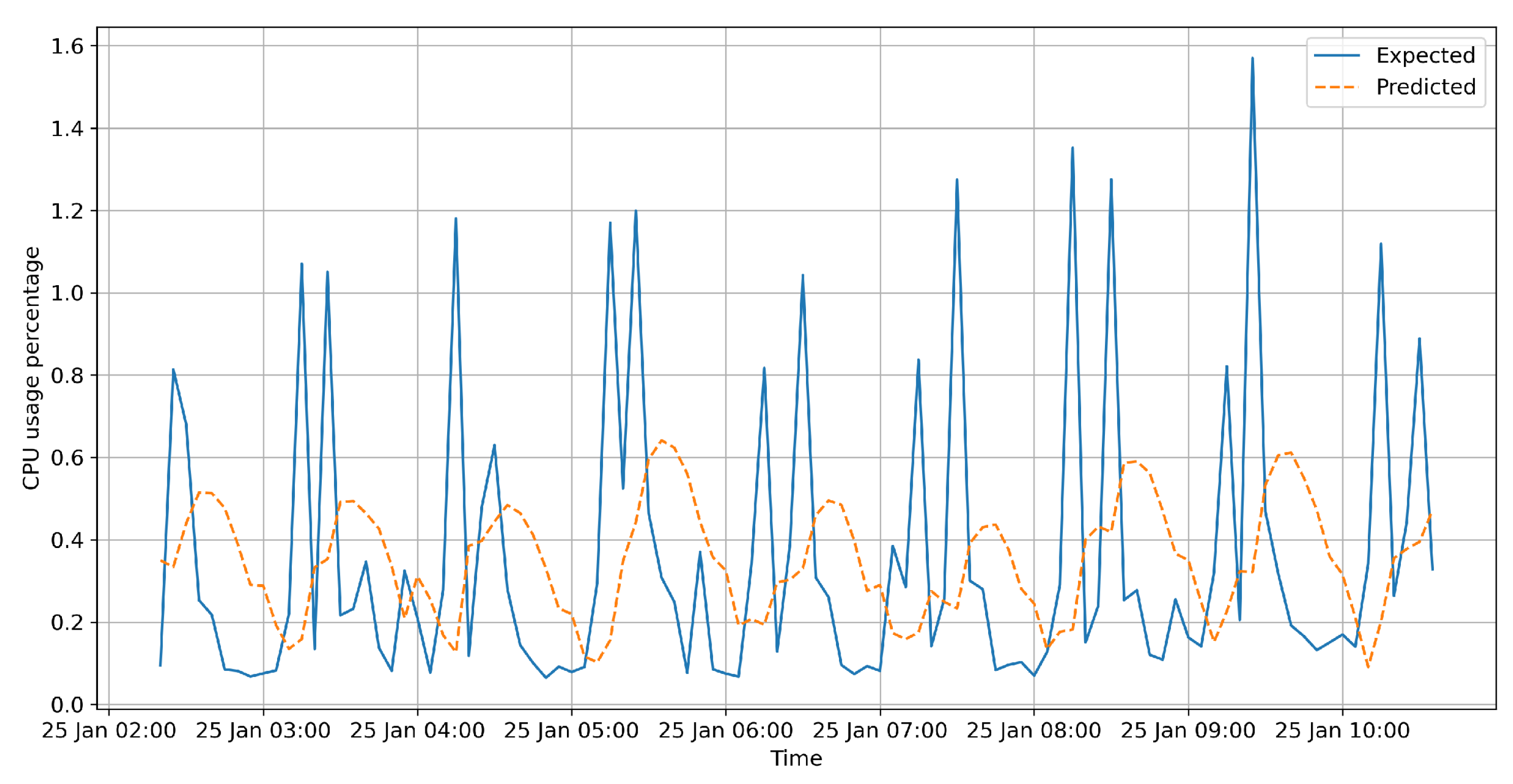 Applsci 12 08411 g011