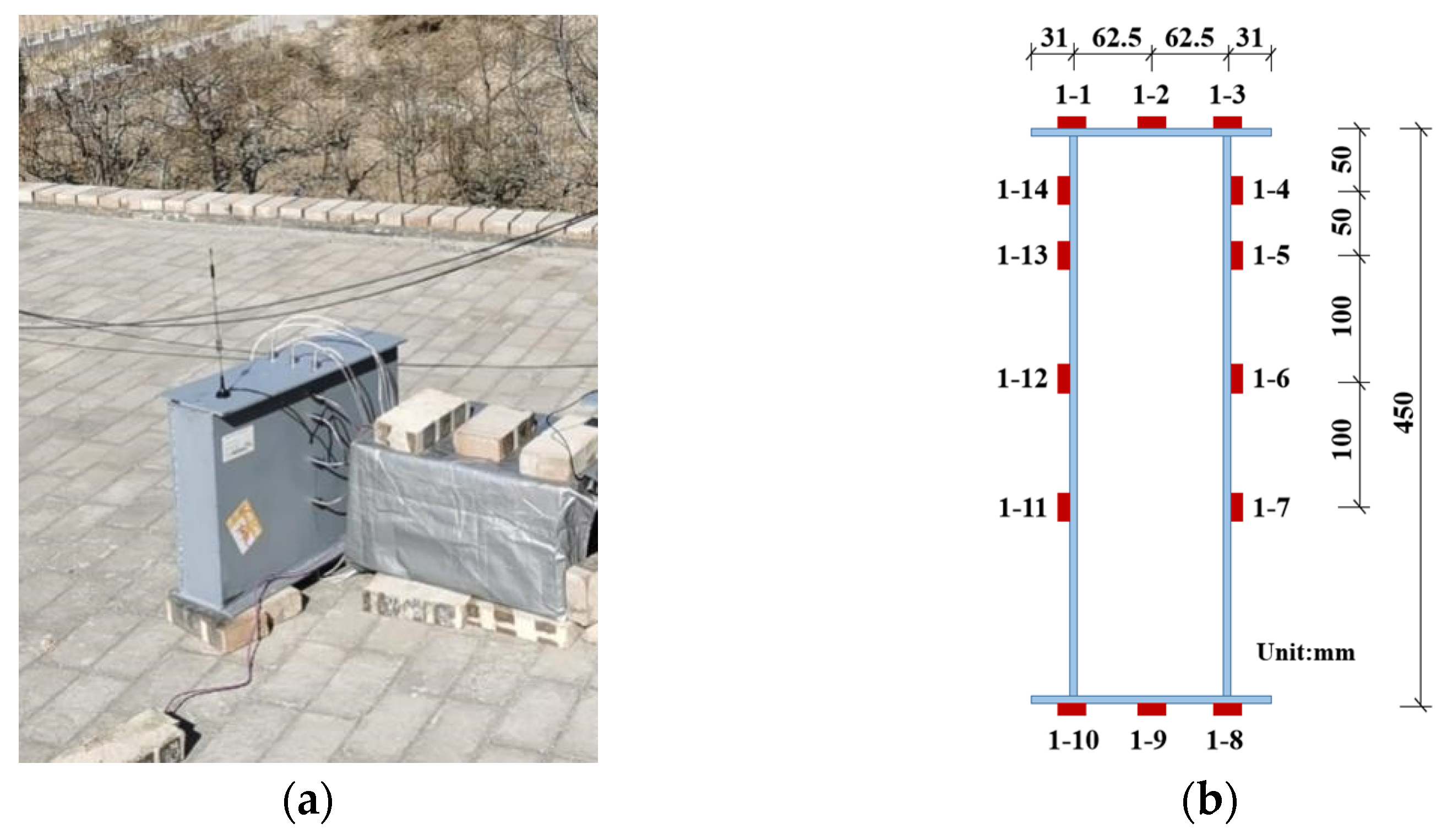 Applsci 12 08417 g002