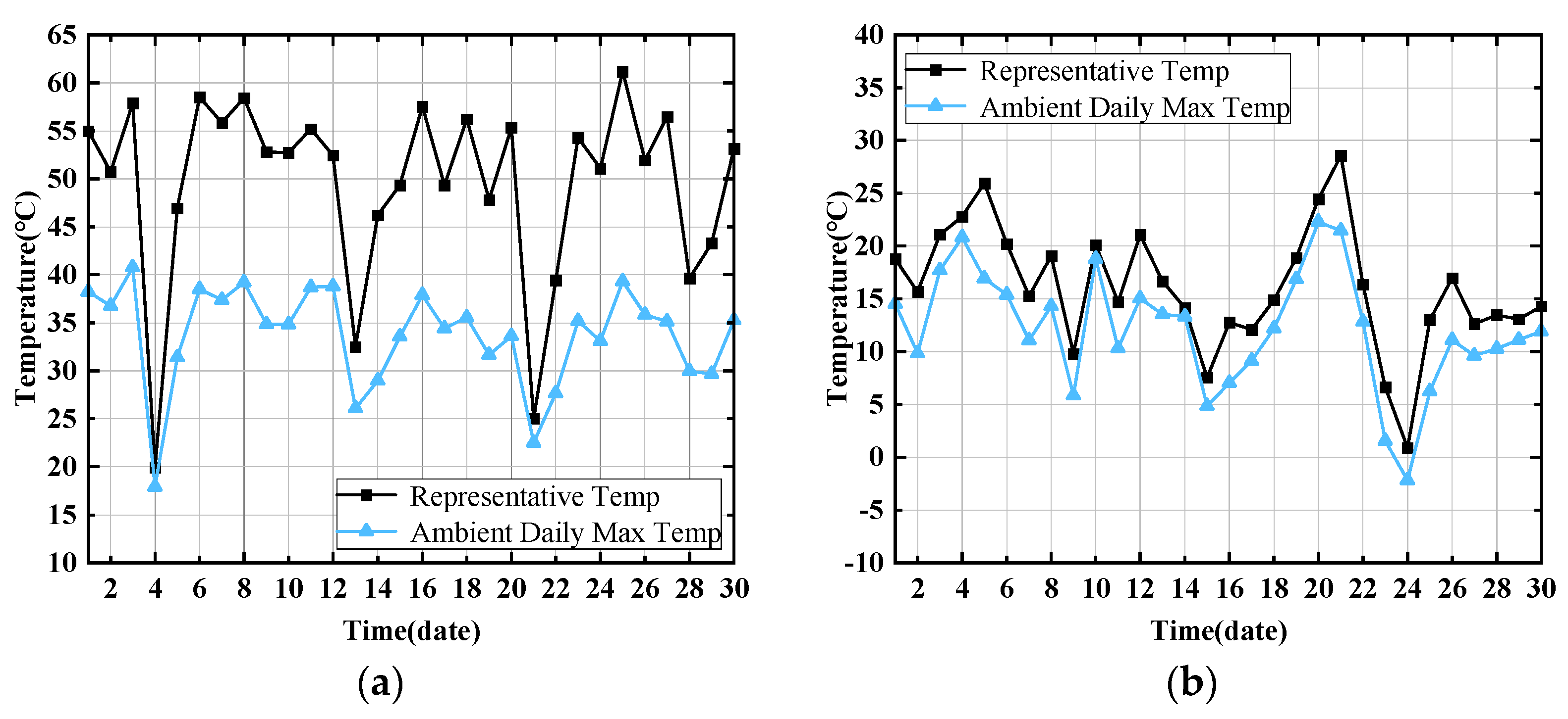 Applsci 12 08417 g005