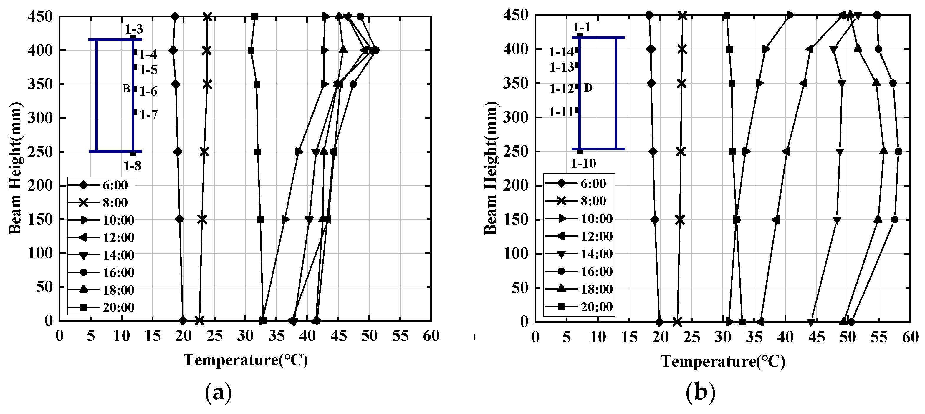 Applsci 12 08417 g006