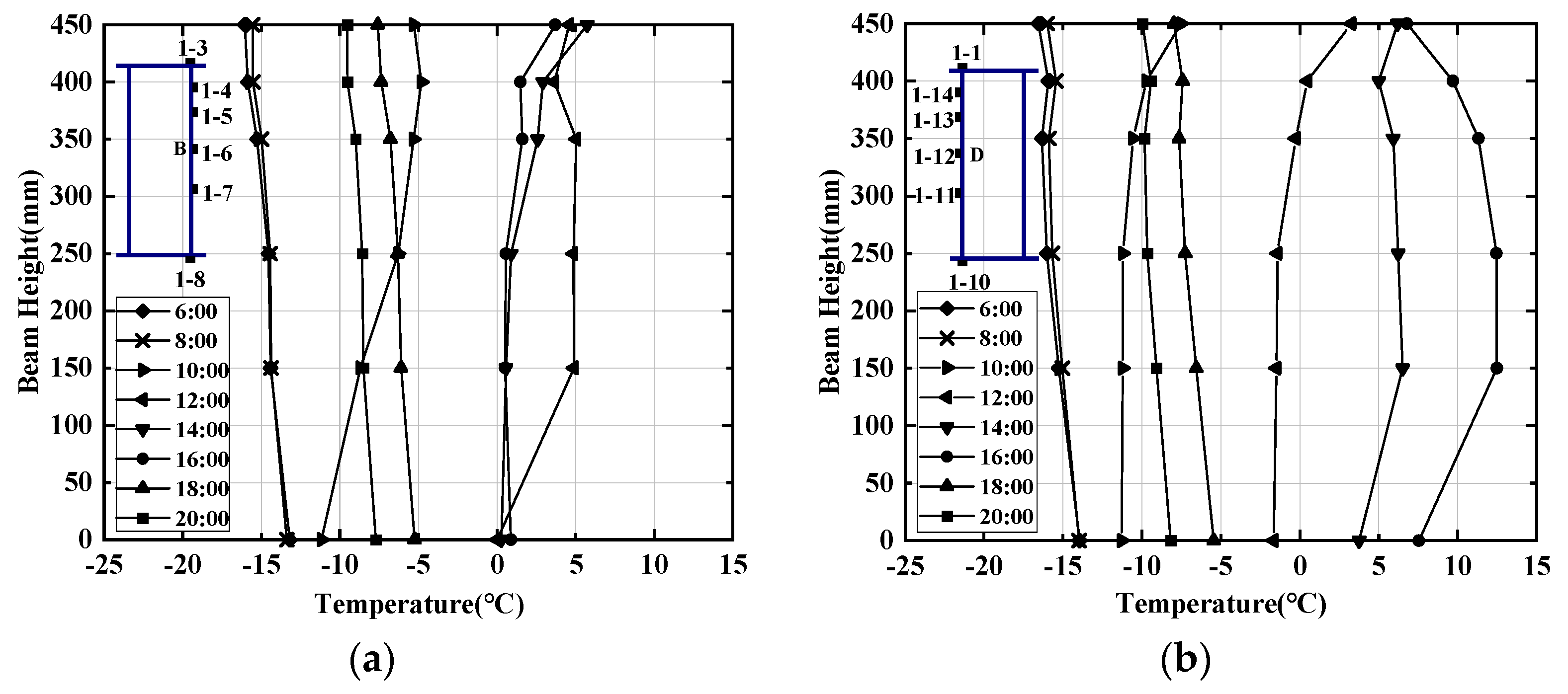 Applsci 12 08417 g007