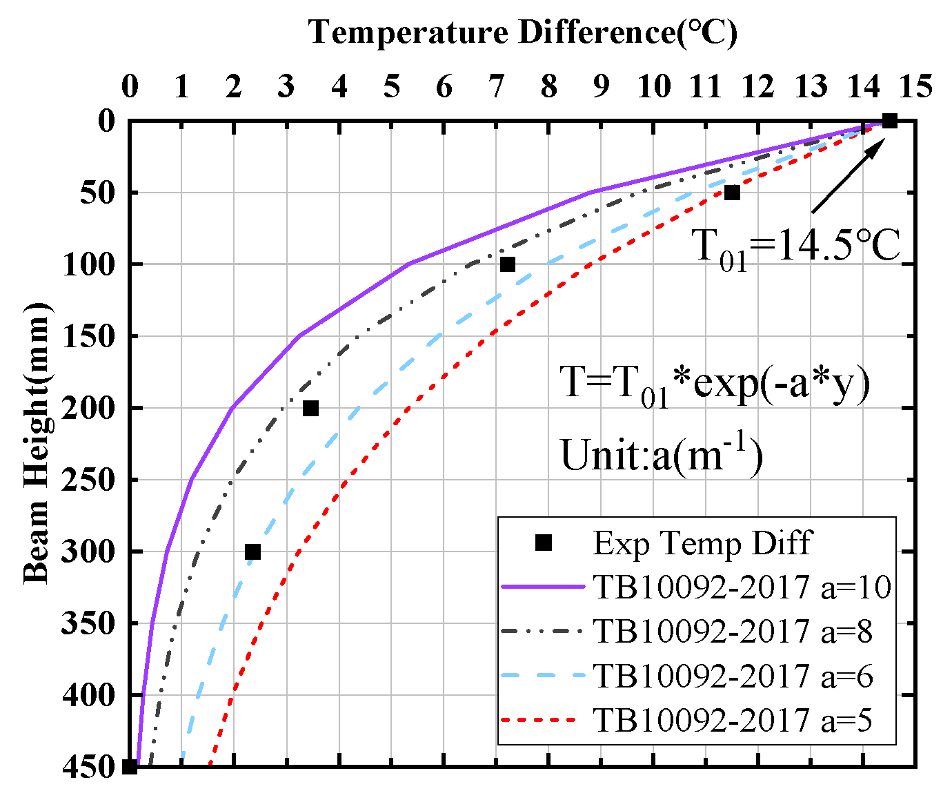 Applsci 12 08417 g009