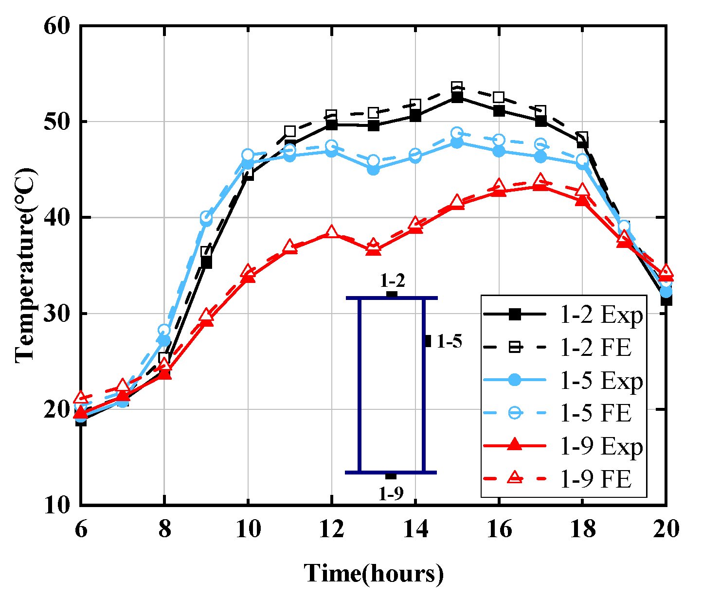 Applsci 12 08417 g014