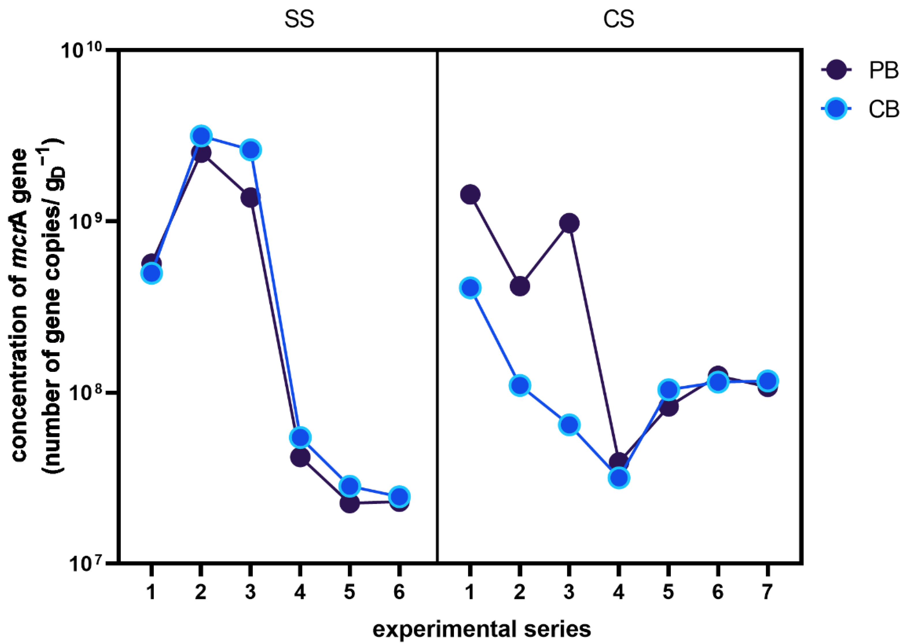 Applsci 12 08422 g002