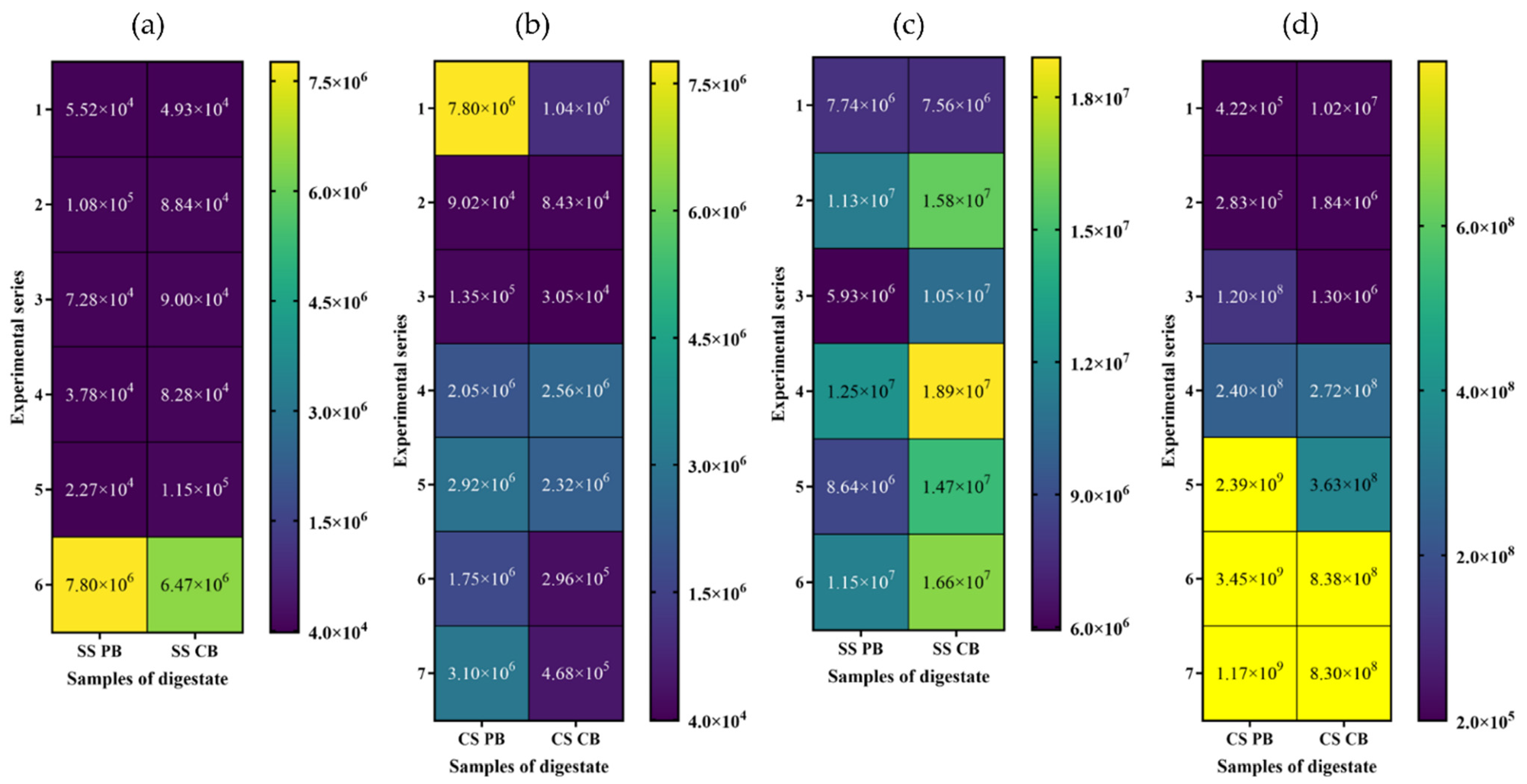 Applsci 12 08422 g004