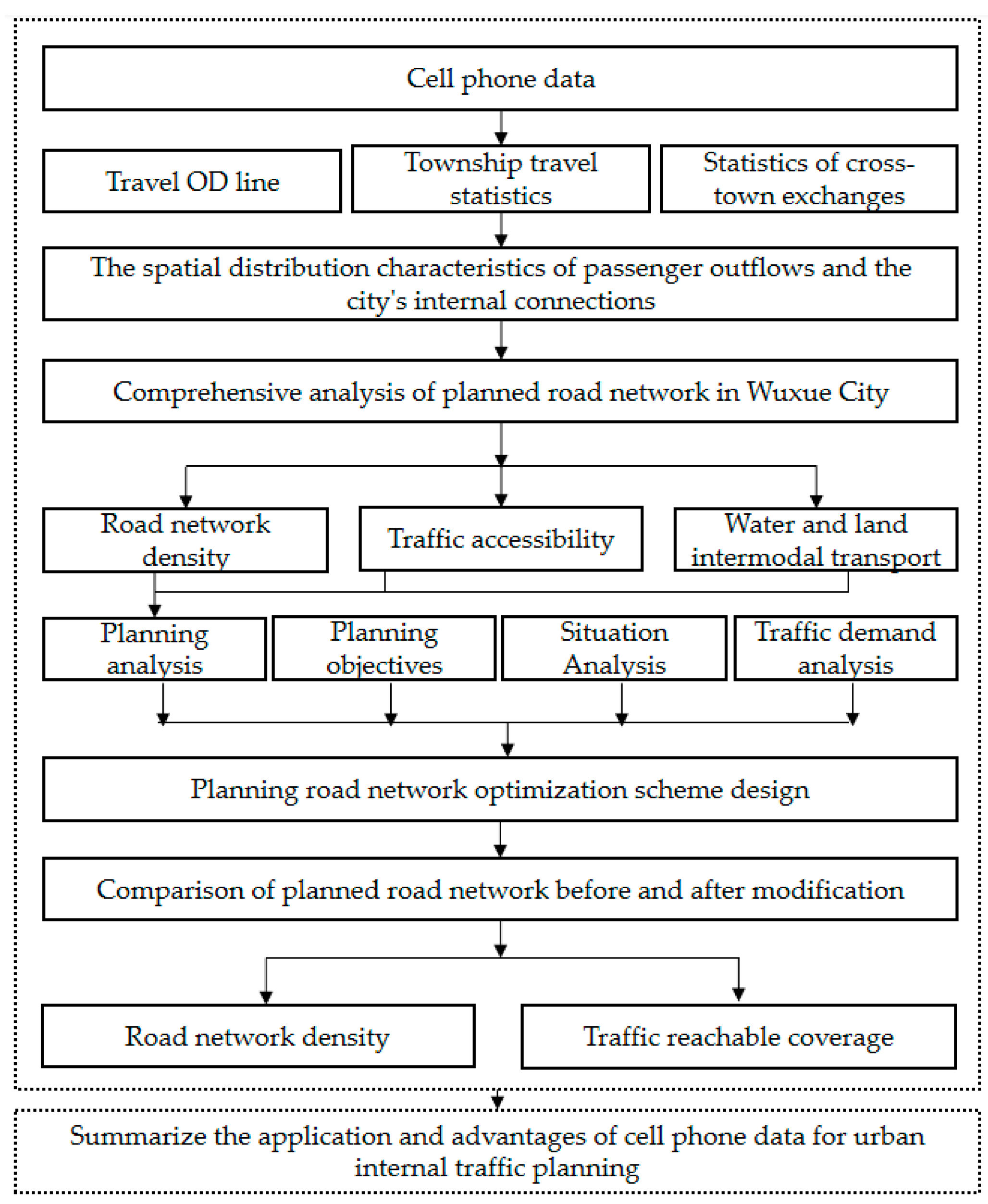 Applsci 12 08433 g005