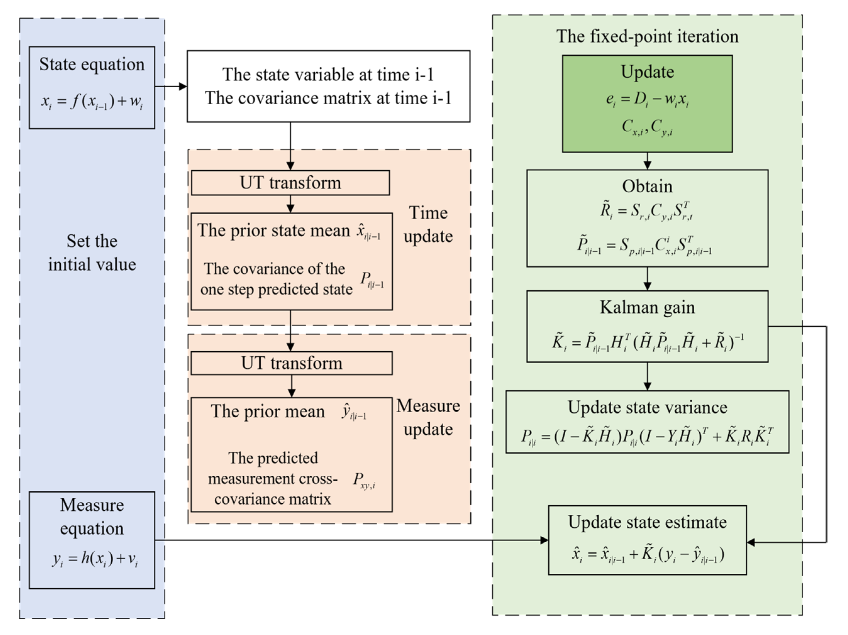 Applsci 12 08436 g001