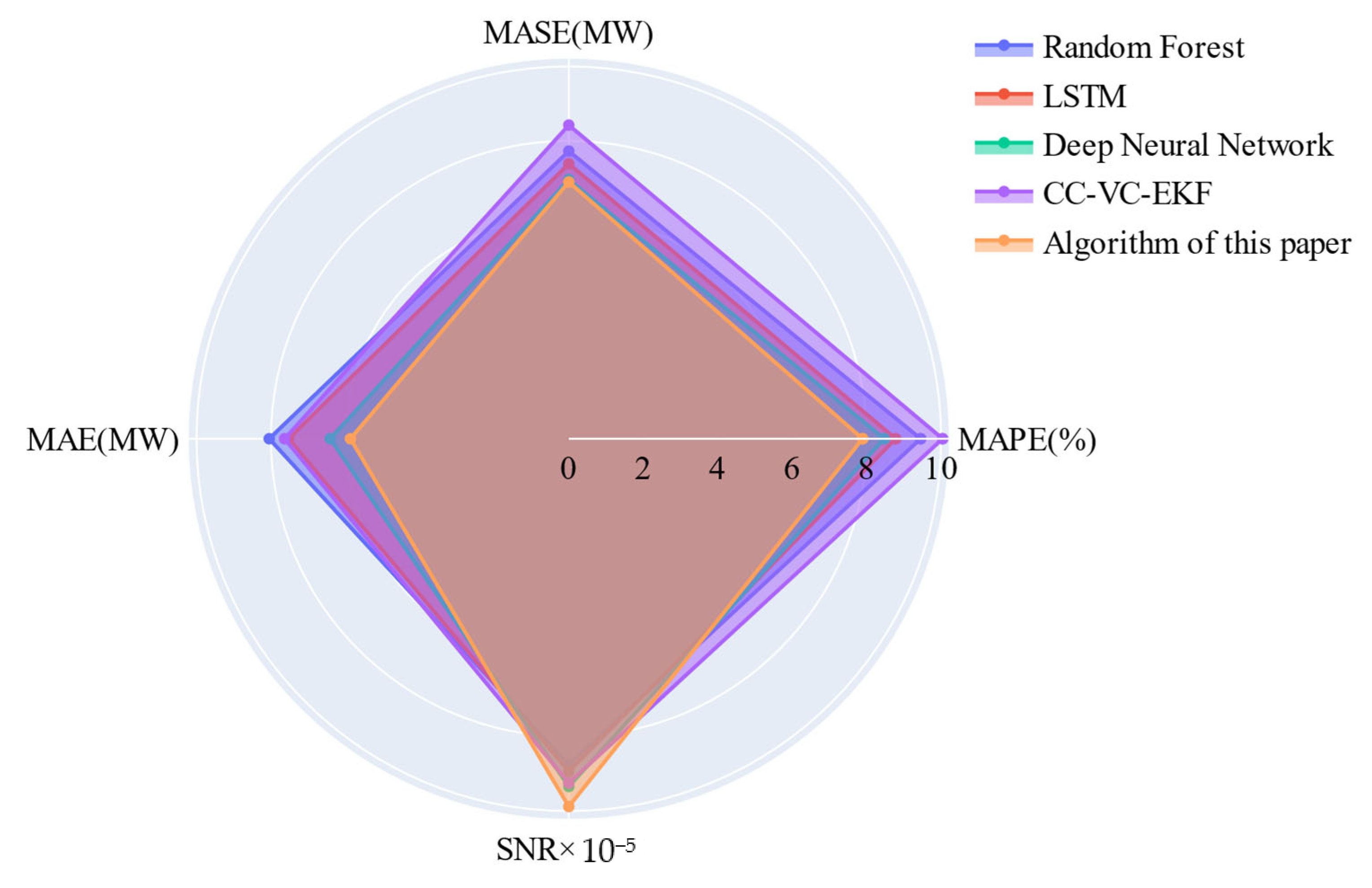 Applsci 12 08436 g016