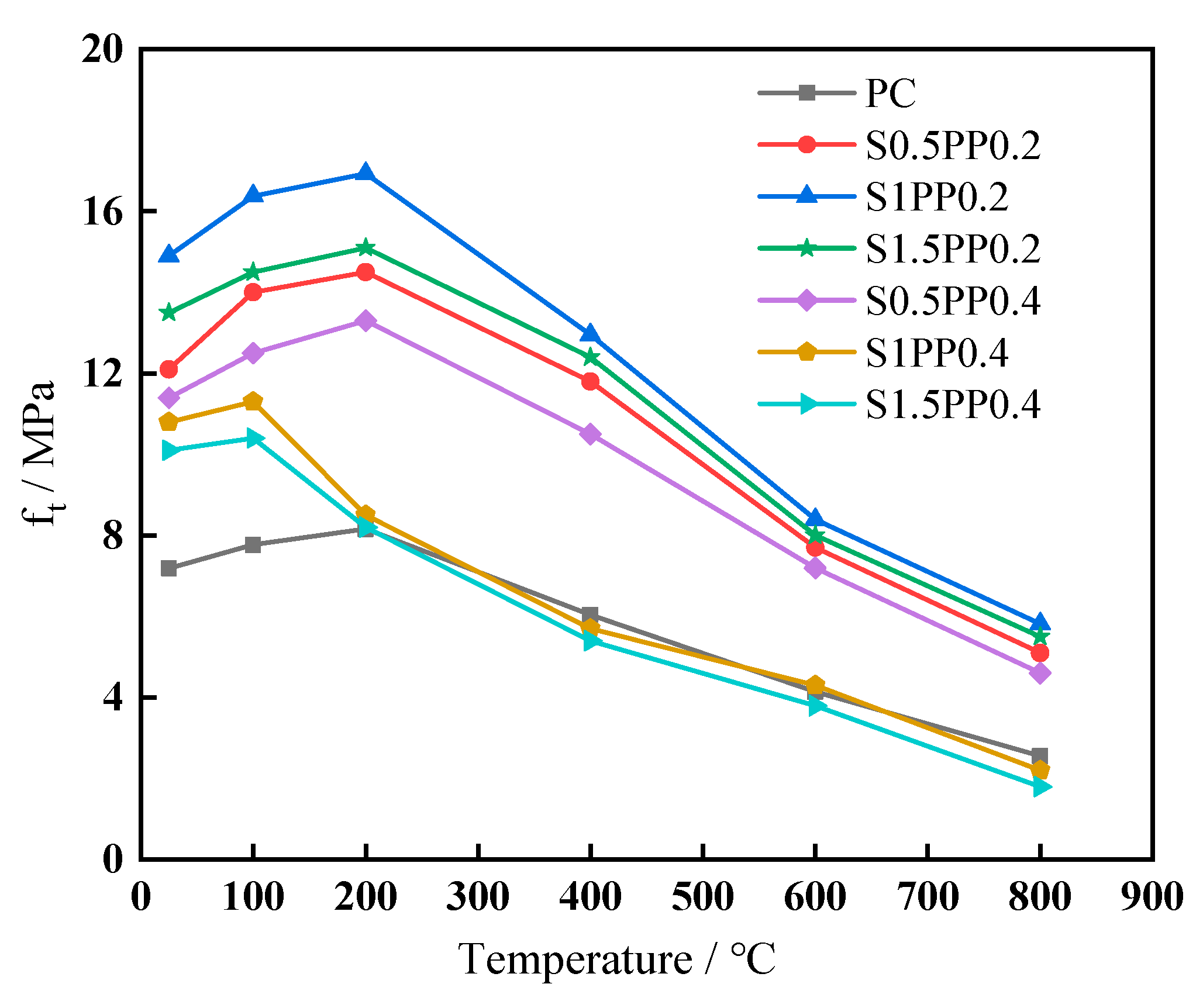 Applsci 12 08437 g007