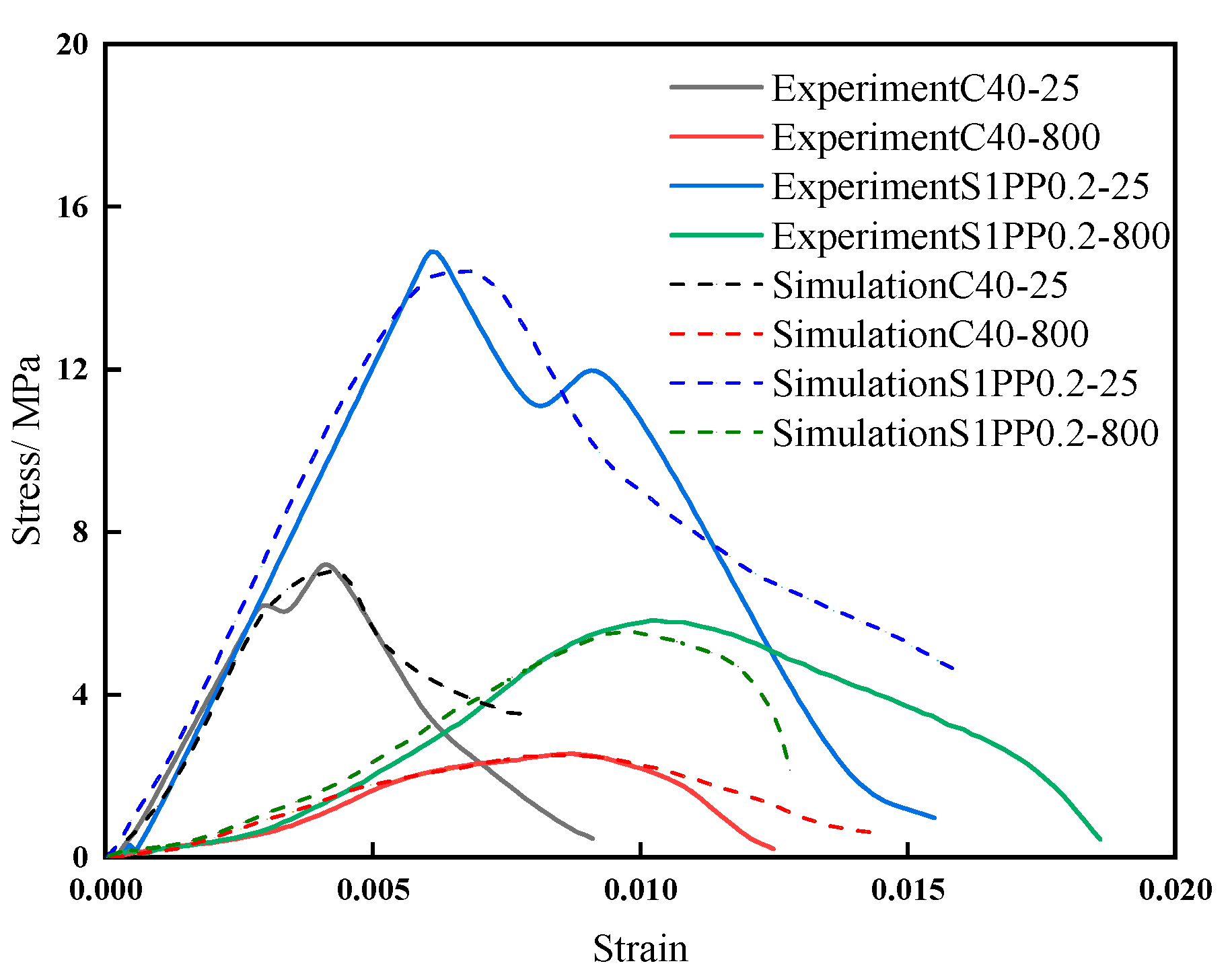 Applsci 12 08437 g014