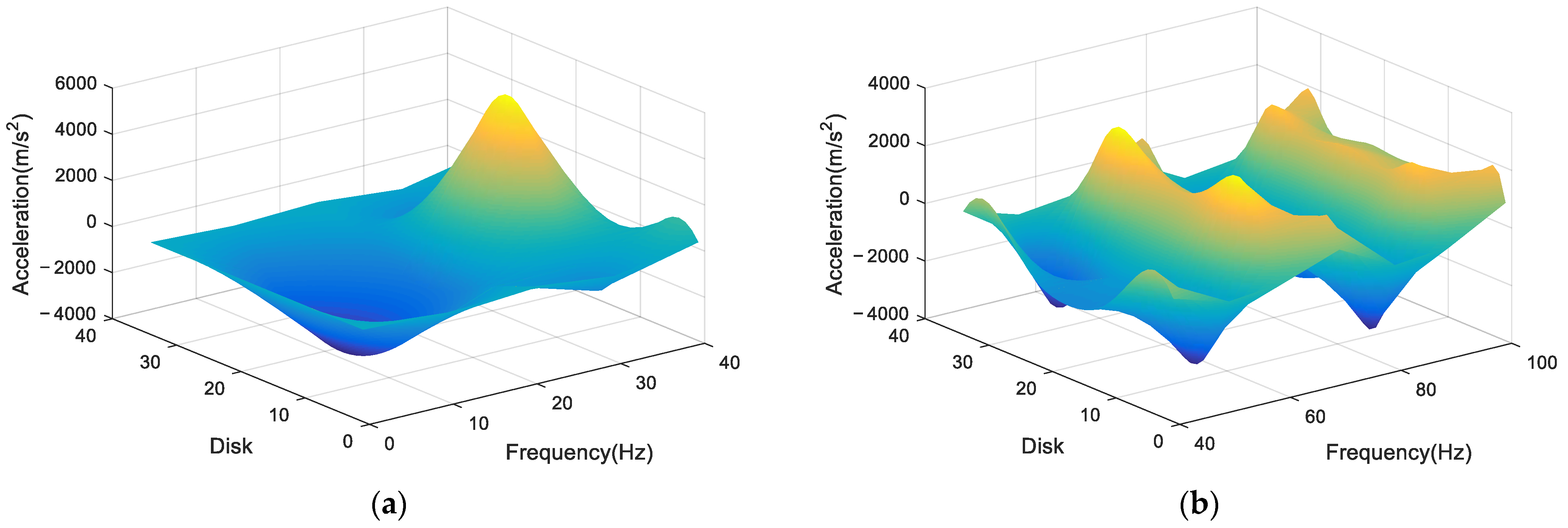 Applsci 12 08443 g006a