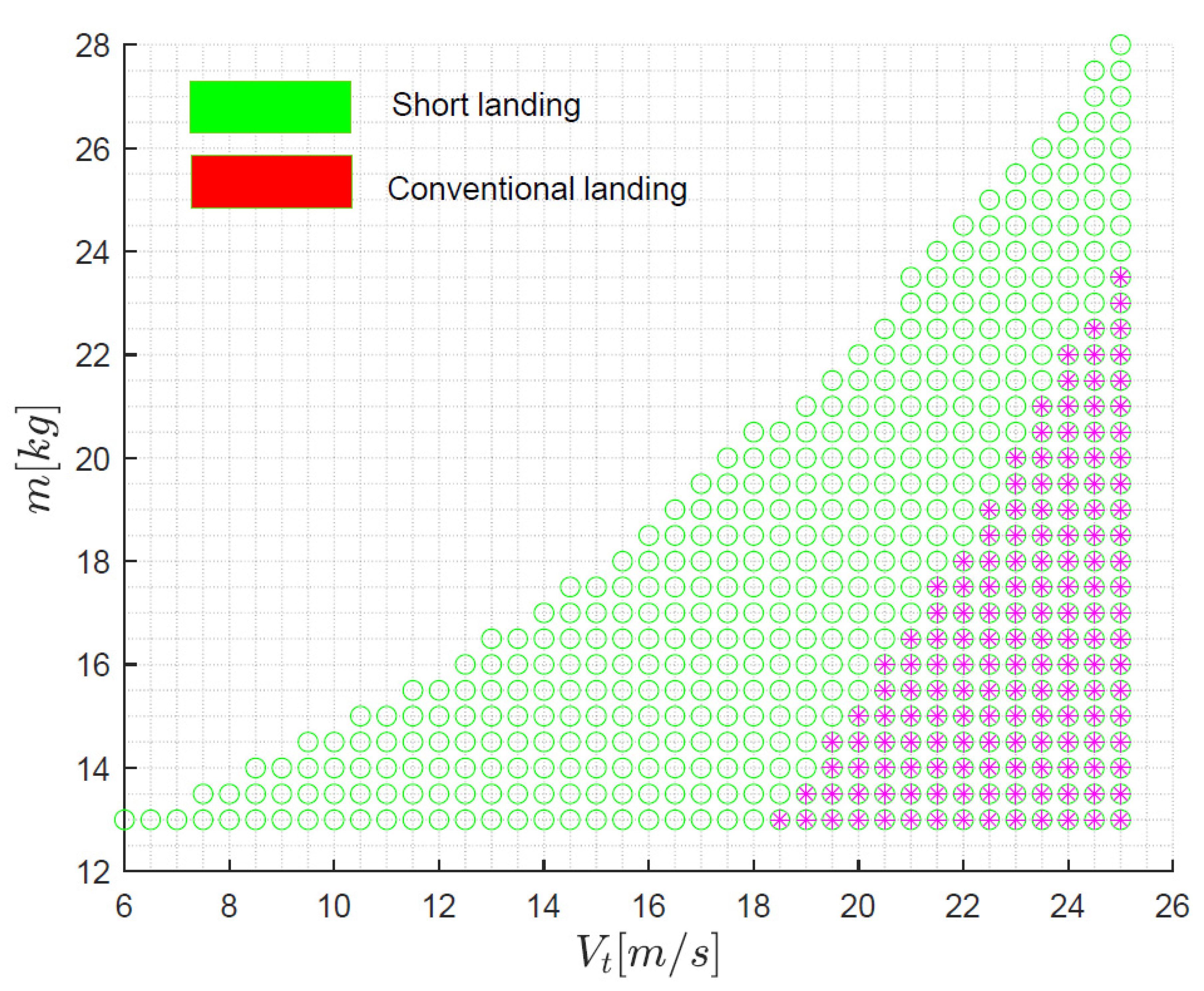 Applsci 12 08449 g006