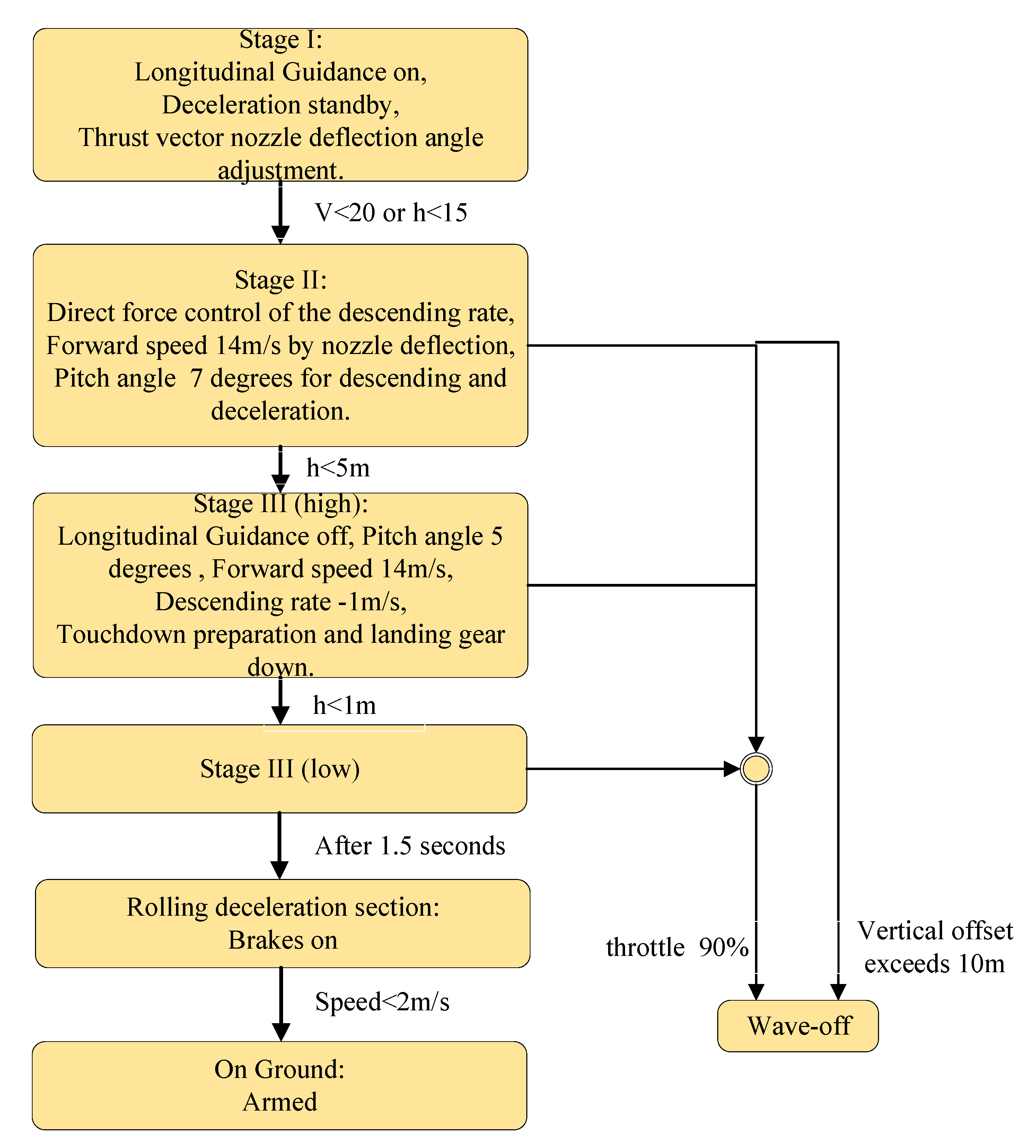 Applsci 12 08449 g017