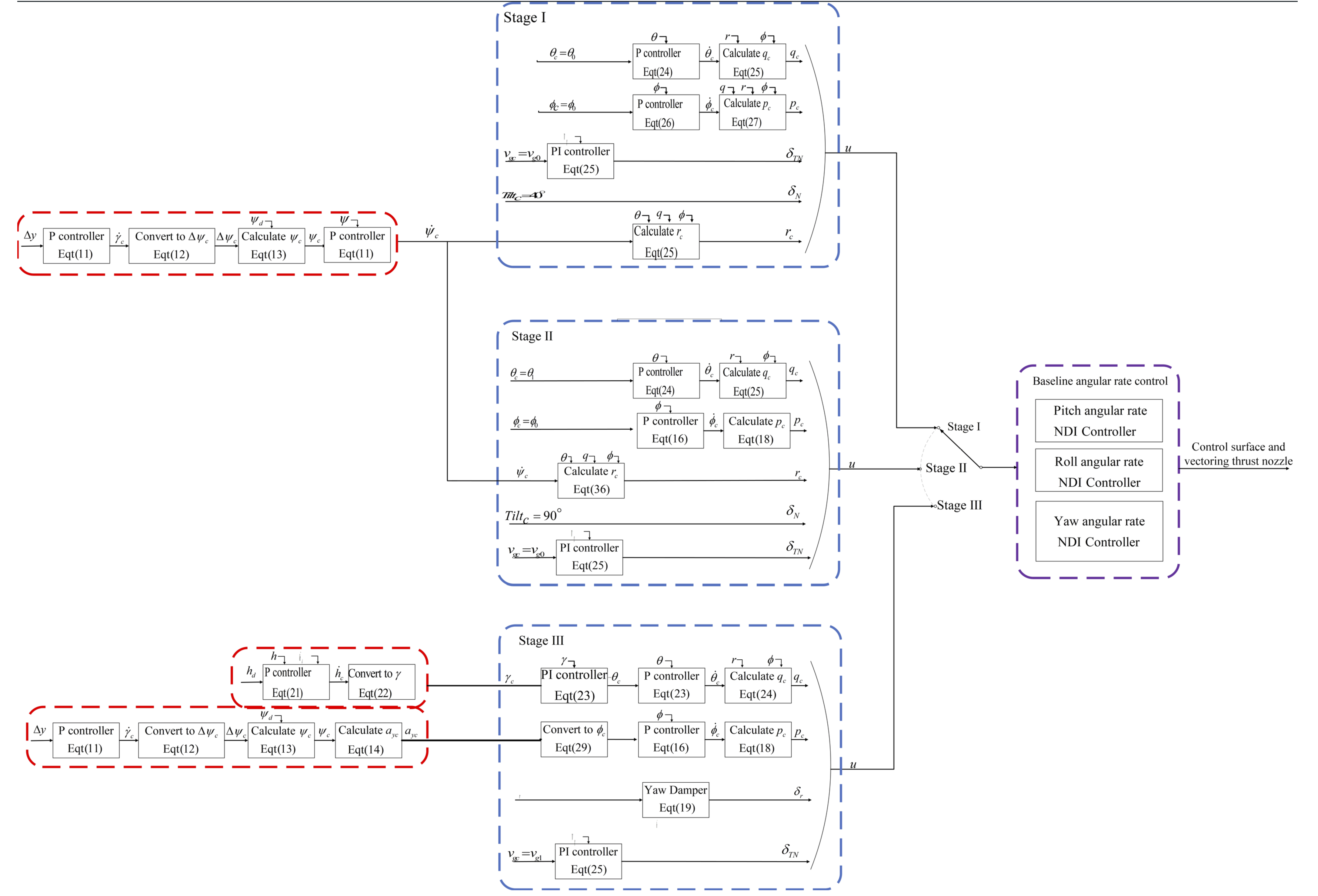Applsci 12 08449 g018