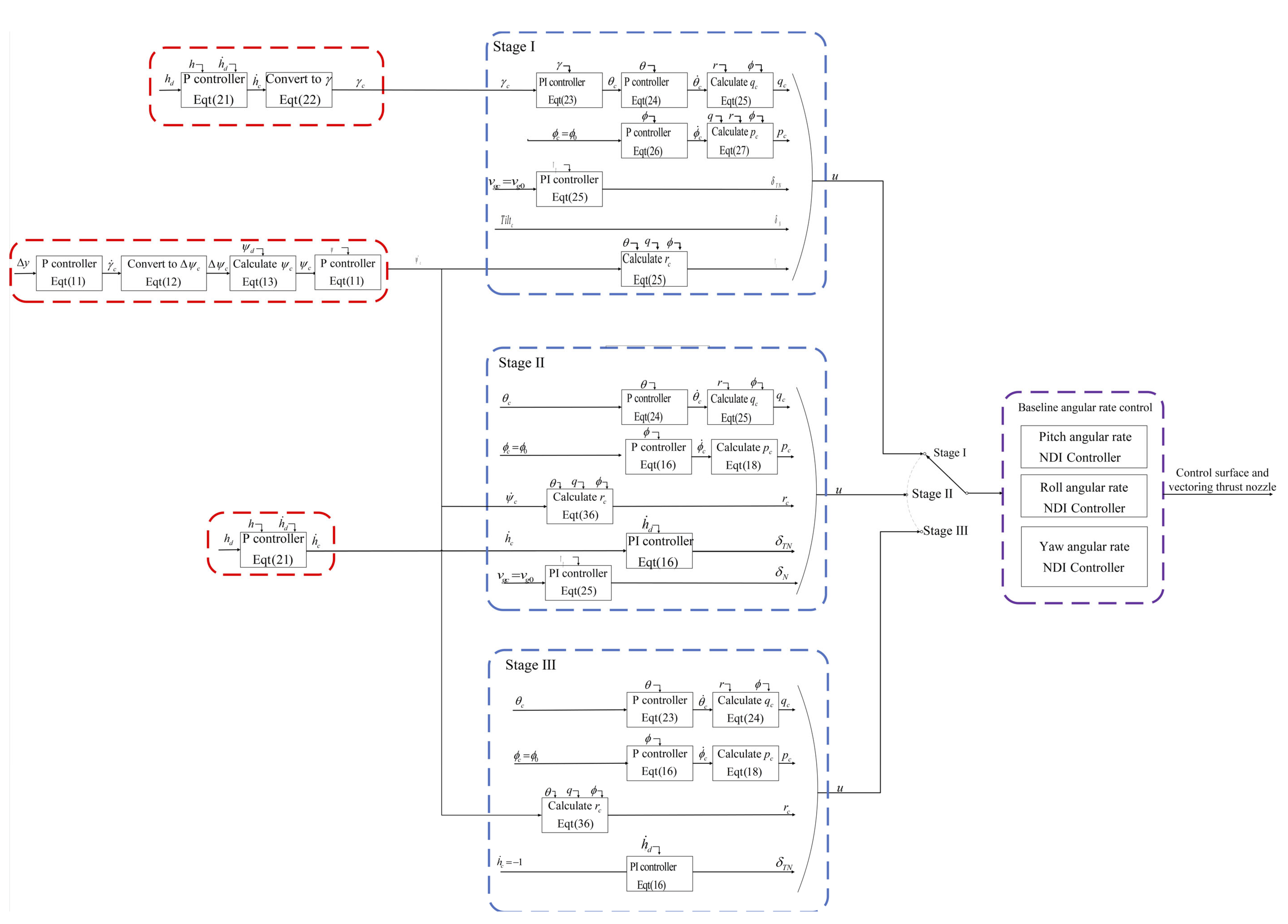 Applsci 12 08449 g019