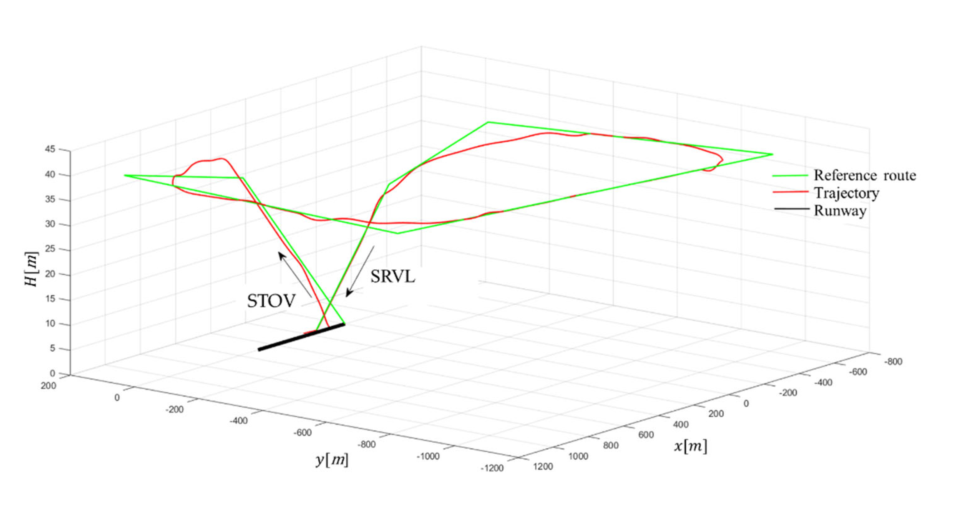 Applsci 12 08449 g022