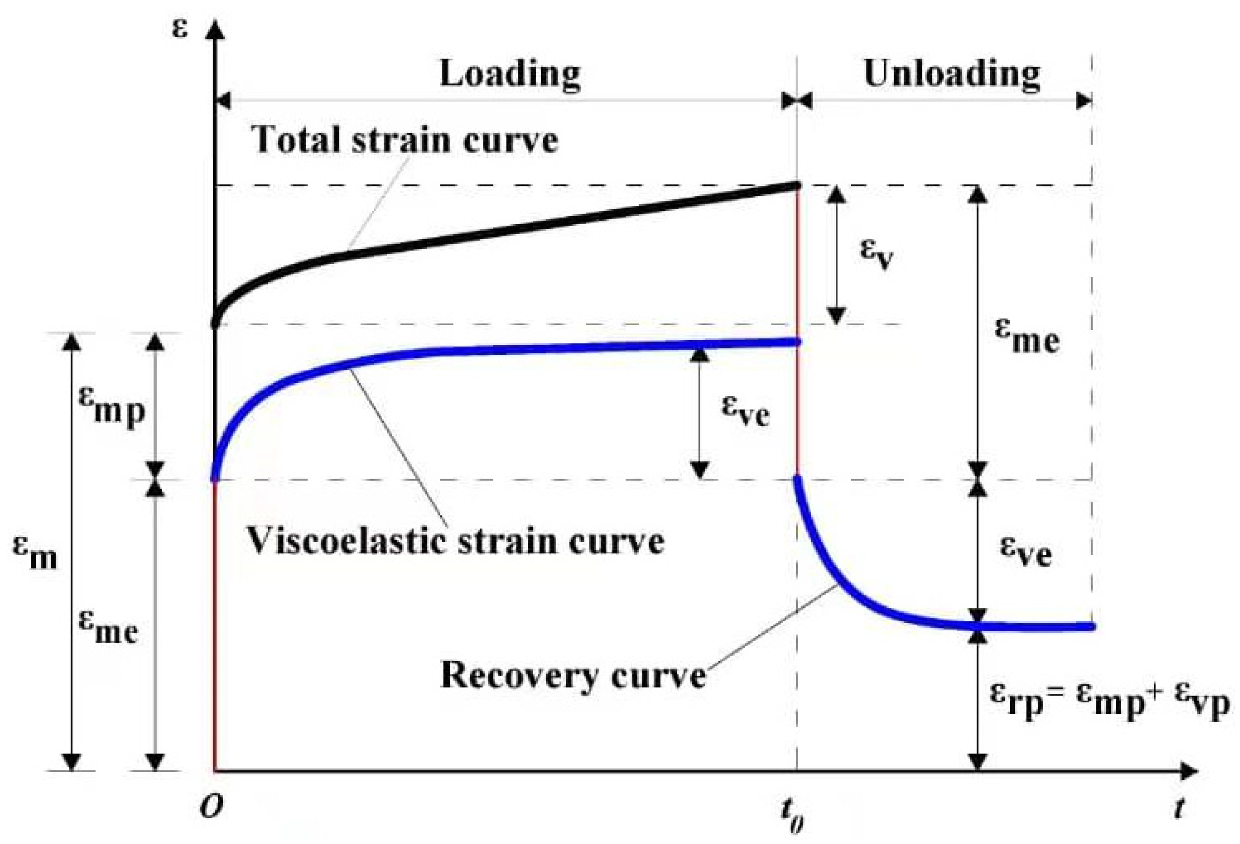 Applsci 12 08451 g002