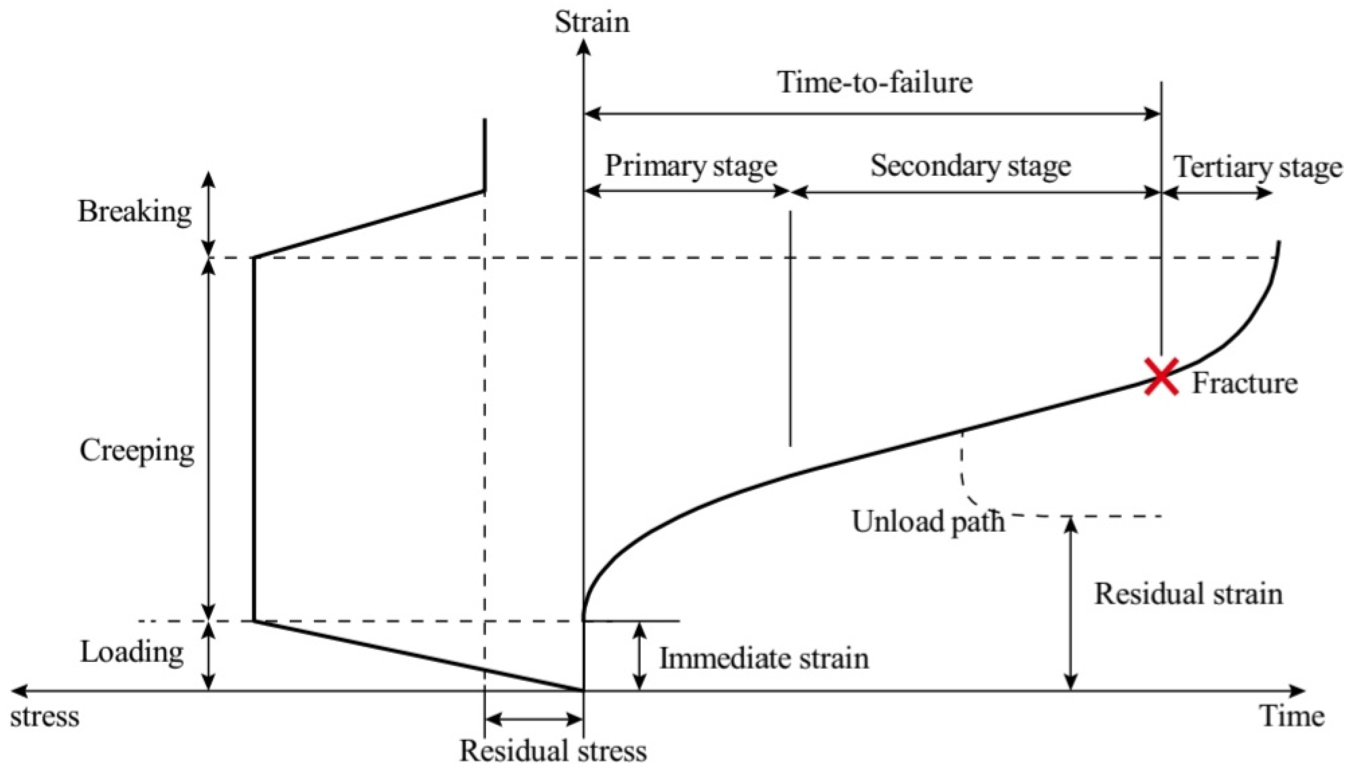Applsci 12 08451 g003