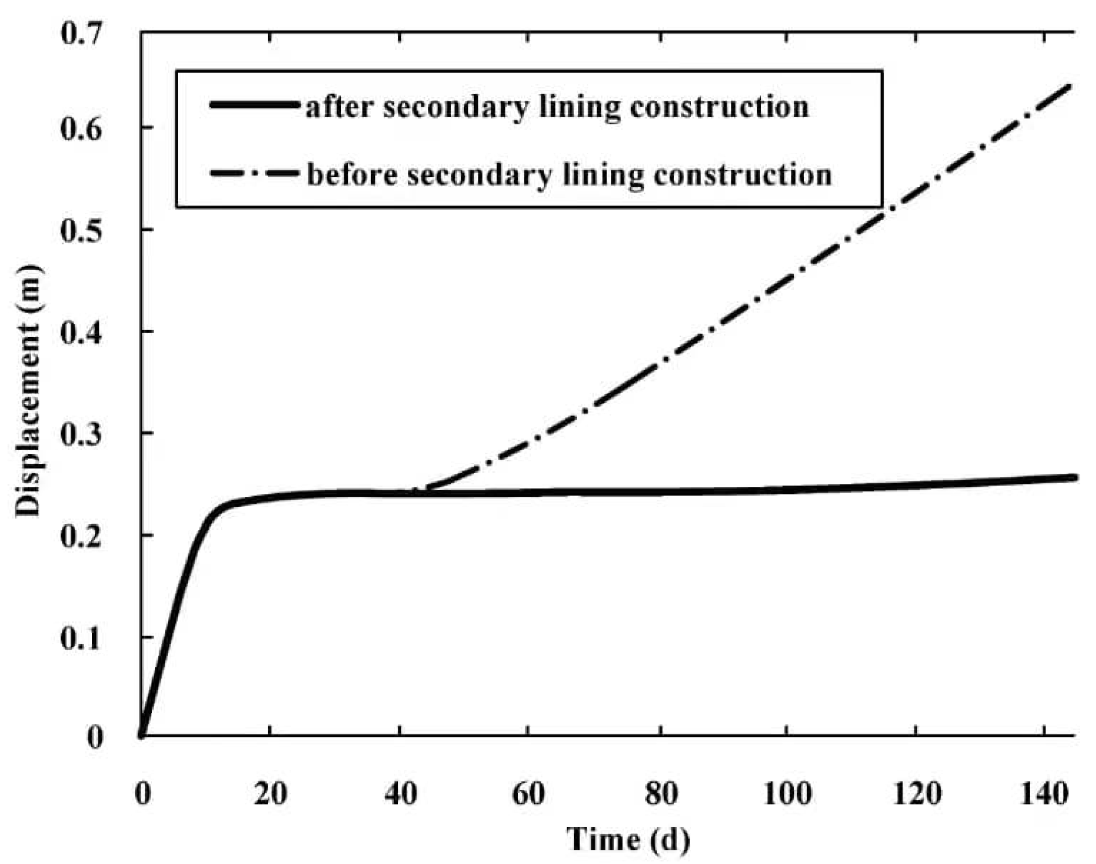 Applsci 12 08451 g005