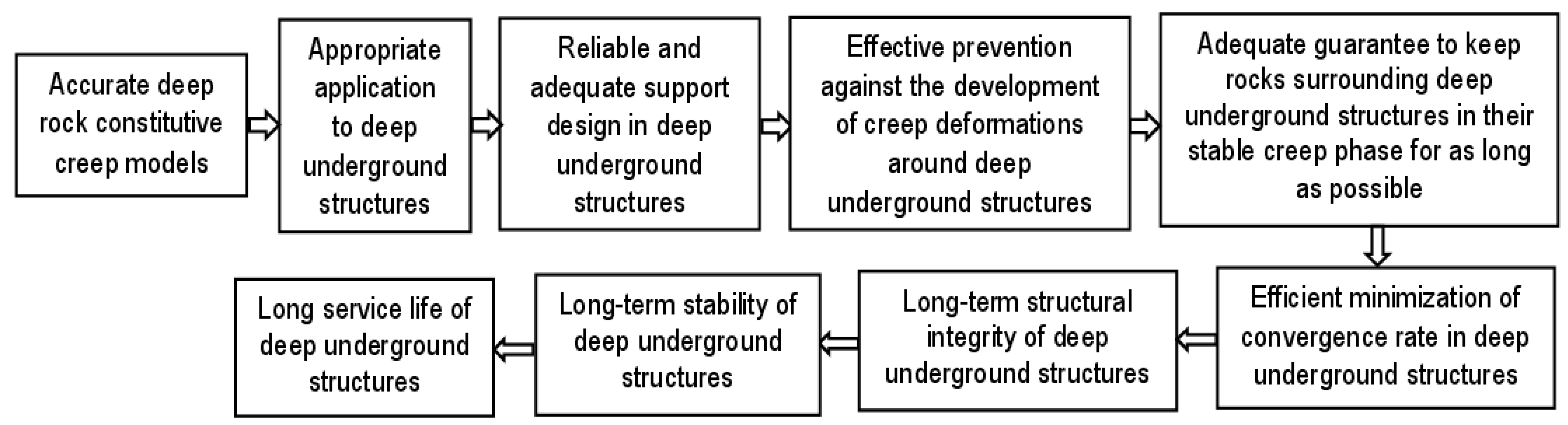 Applsci 12 08451 g011