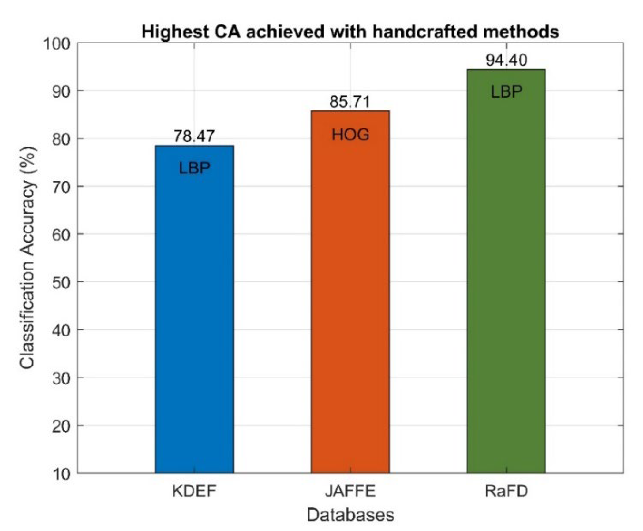 Applsci 12 08455 g003