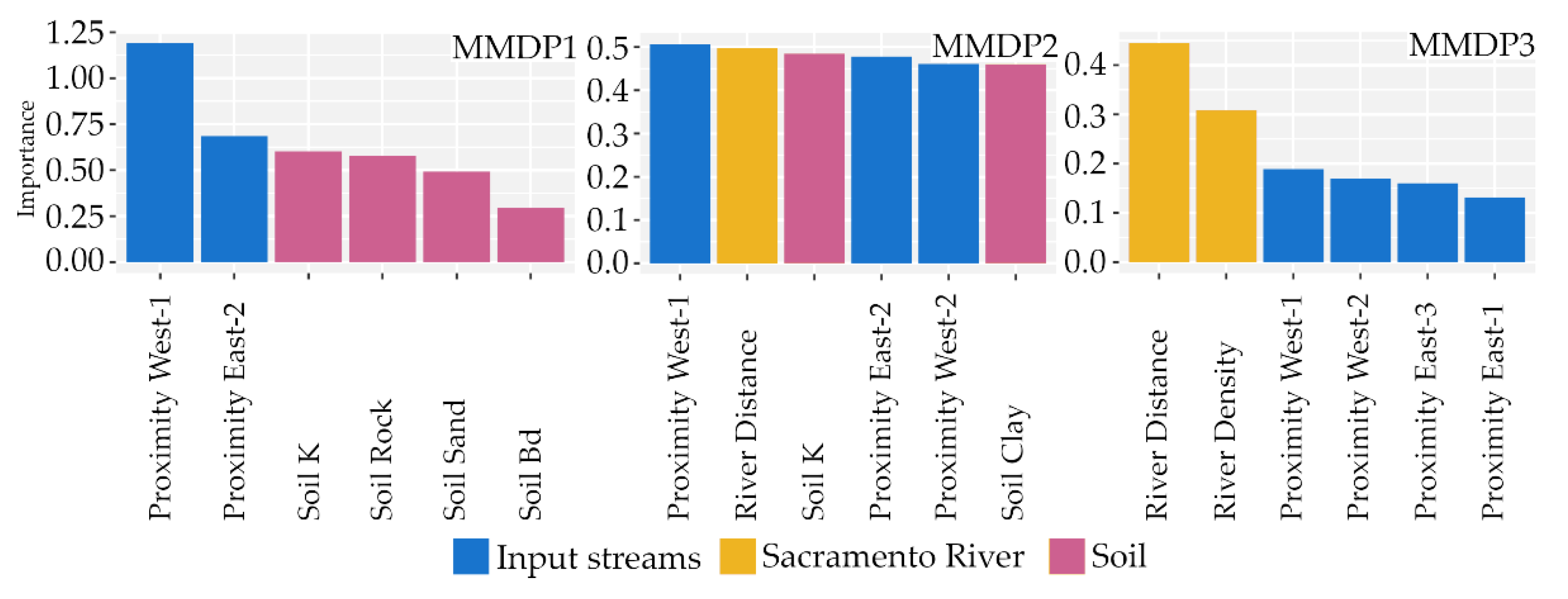 Applsci 12 08462 g007