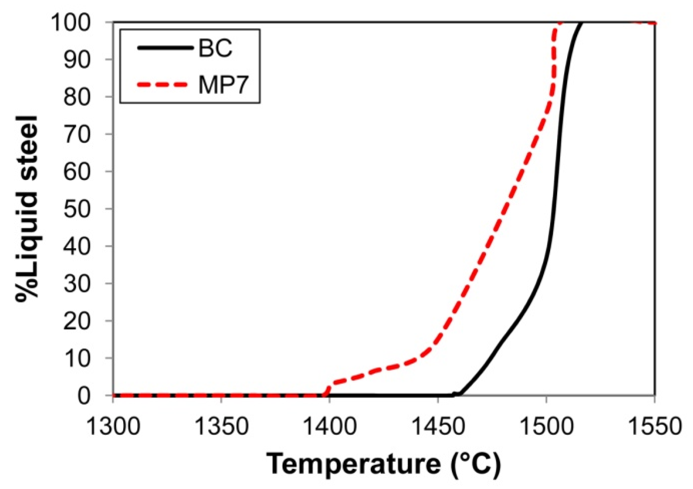 Applsci 12 08472 g003