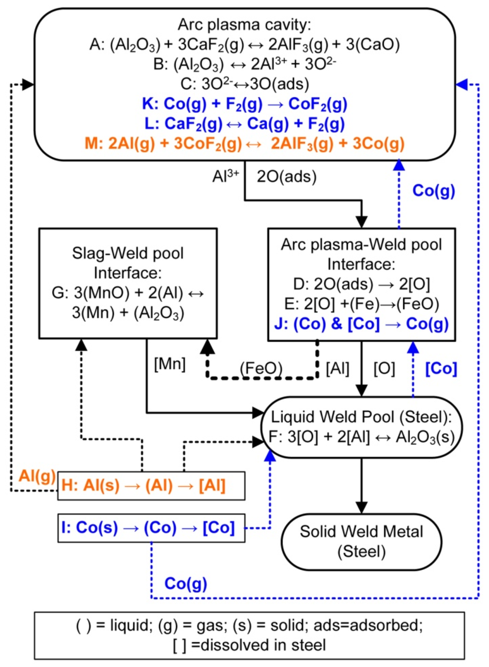 Applsci 12 08472 g007