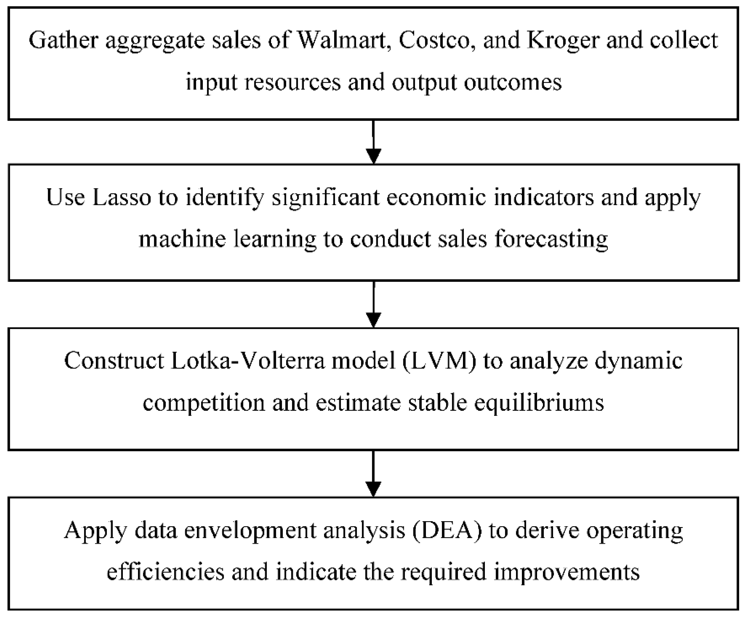 Applsci 12 08480 g001