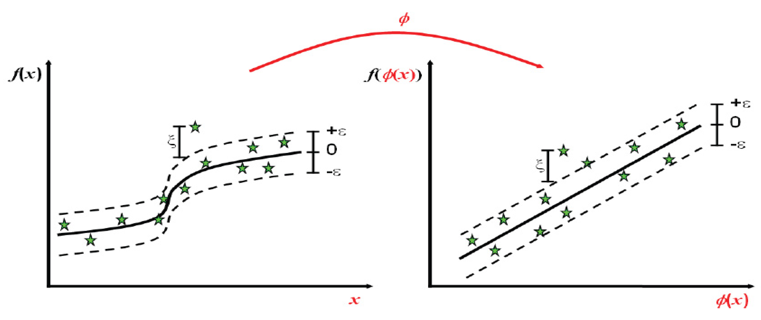 Applsci 12 08480 g003