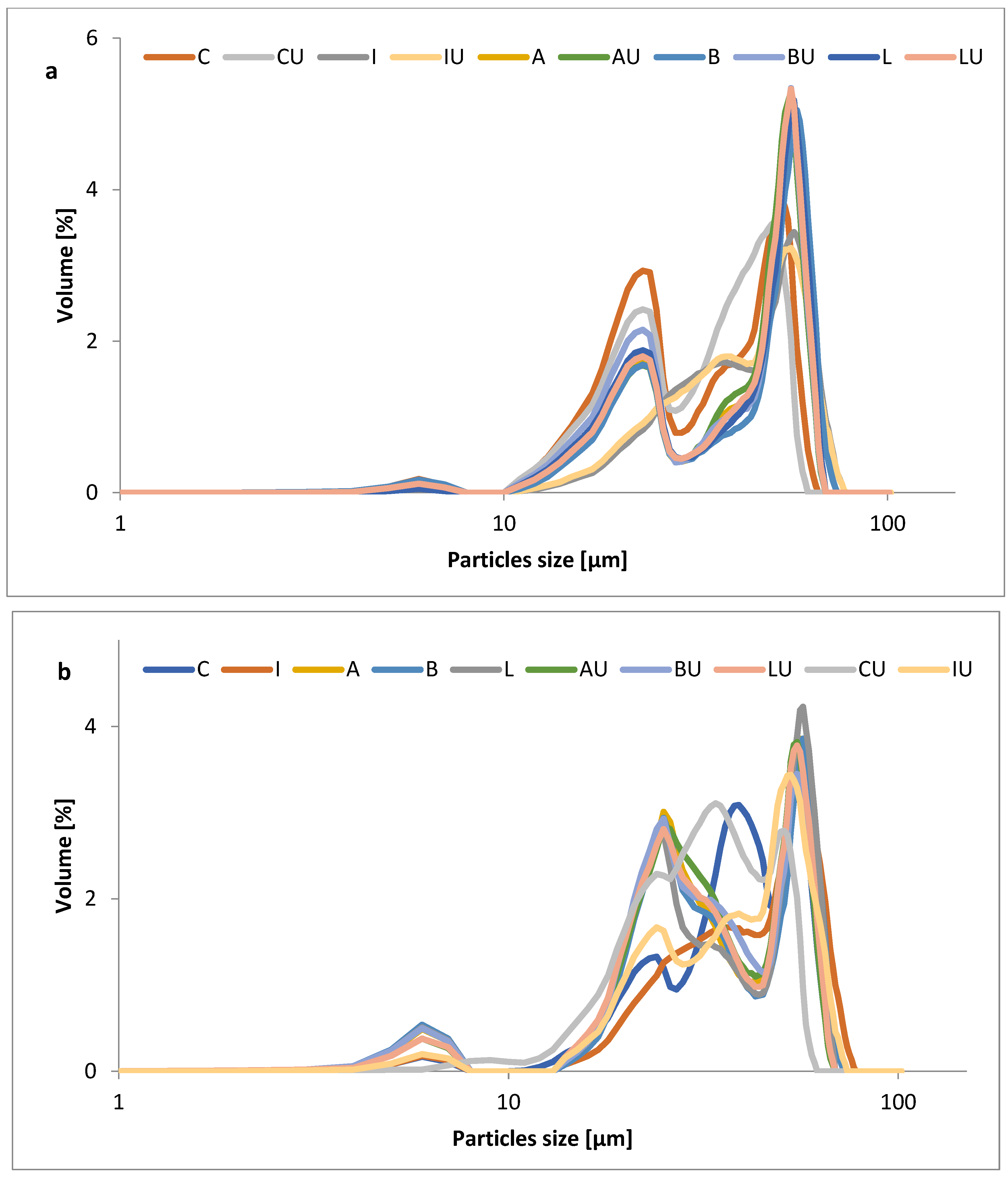 Applsci 12 08492 g003
