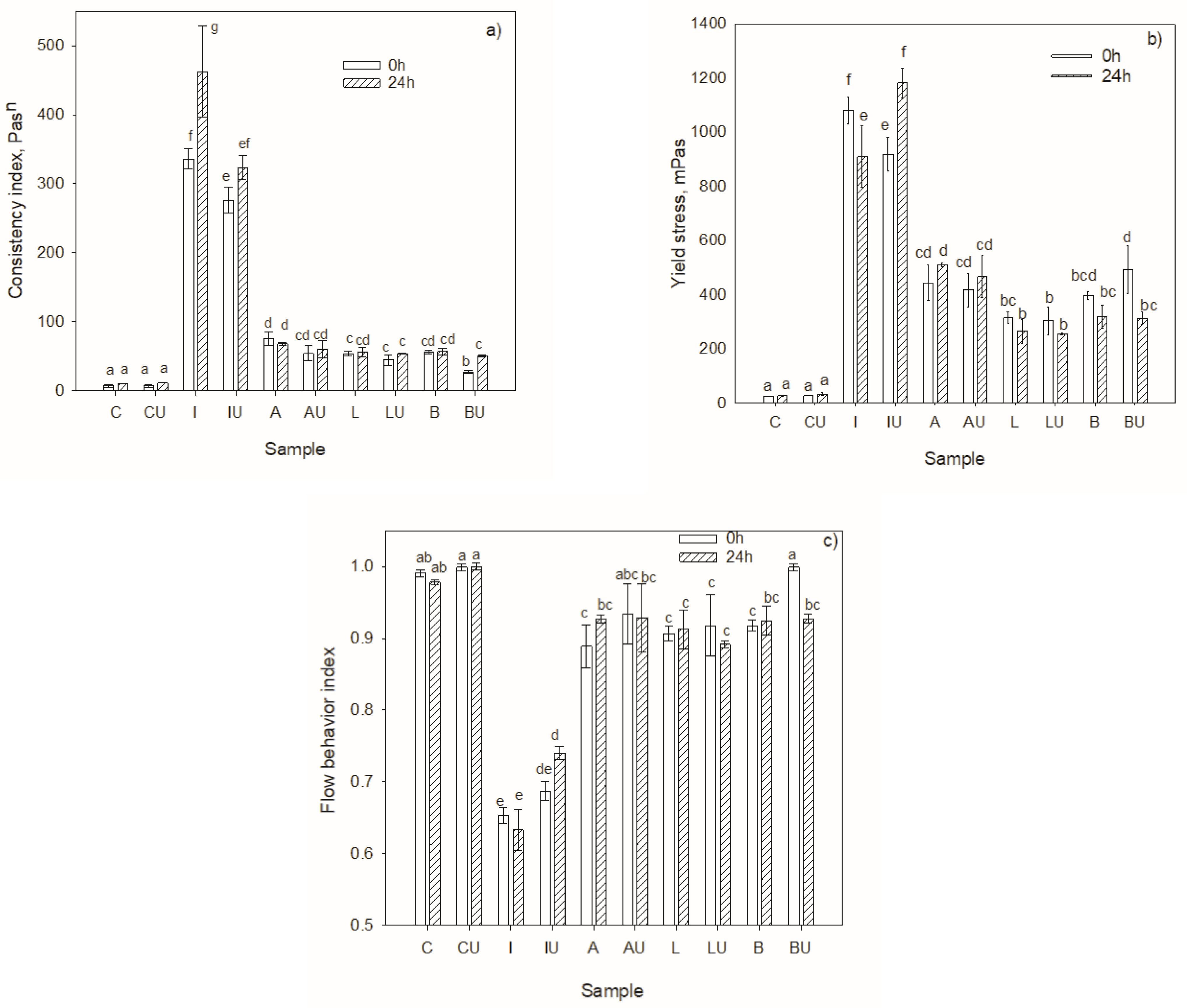 Applsci 12 08492 g004
