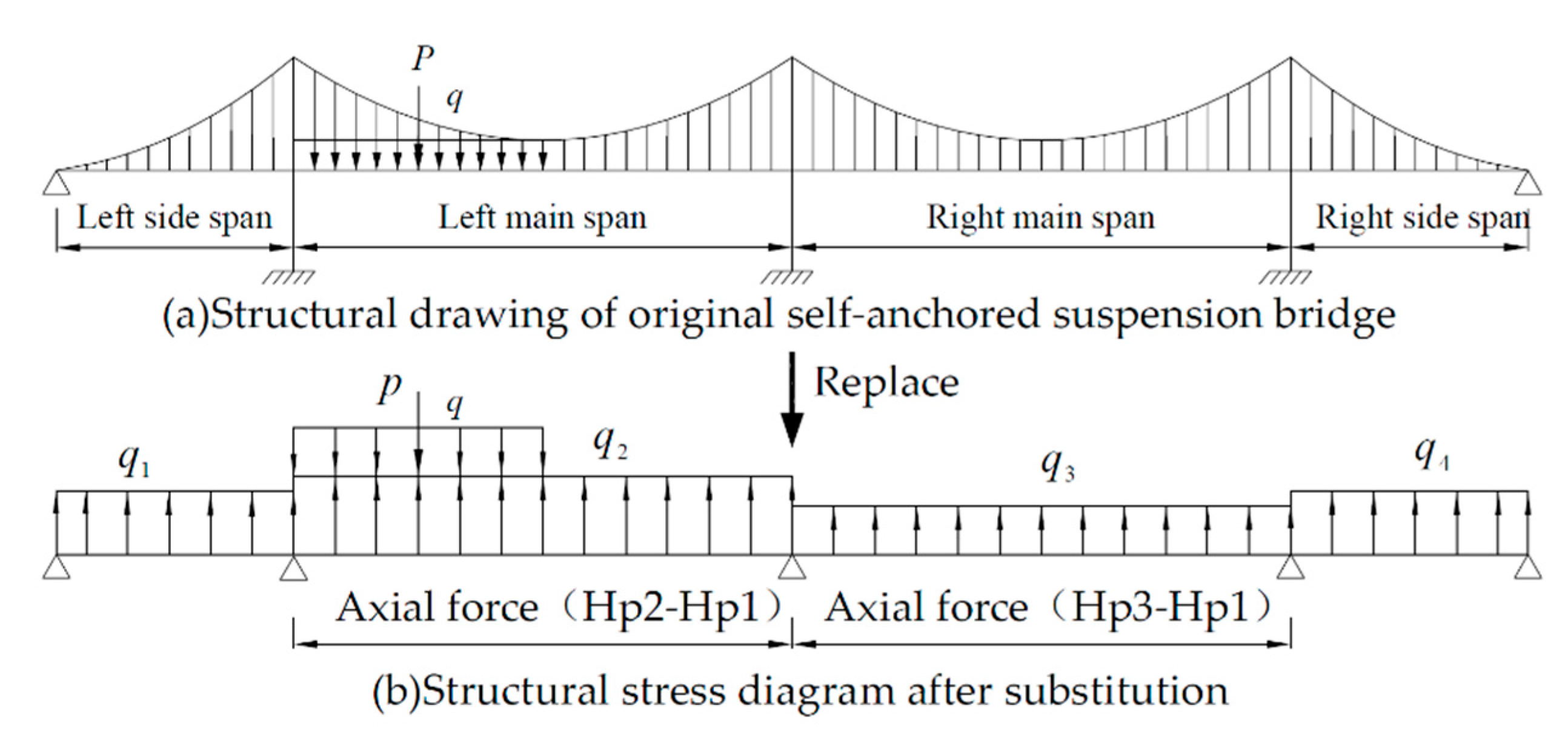 Applsci 12 08499 g002