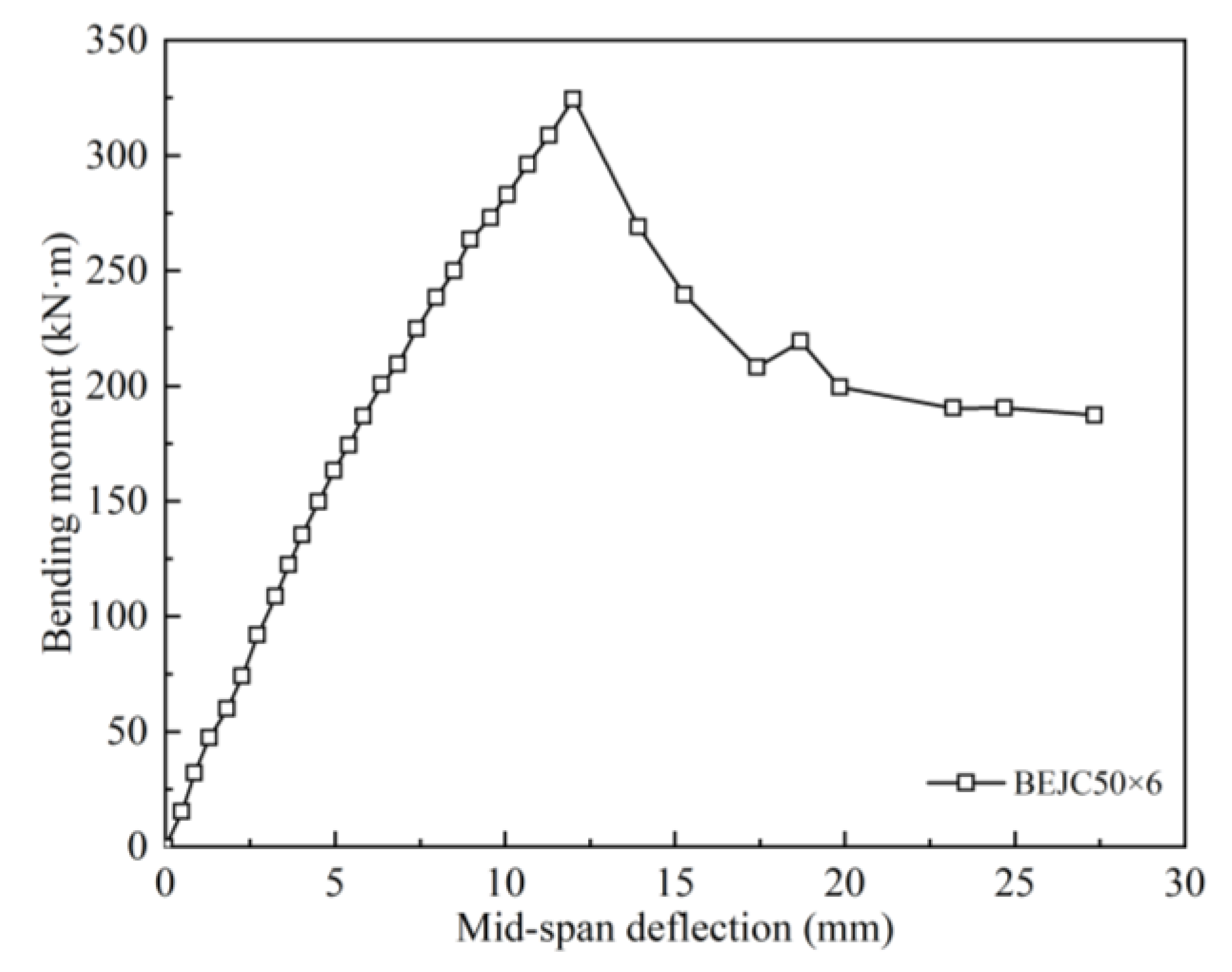 Applsci 12 08506 g009